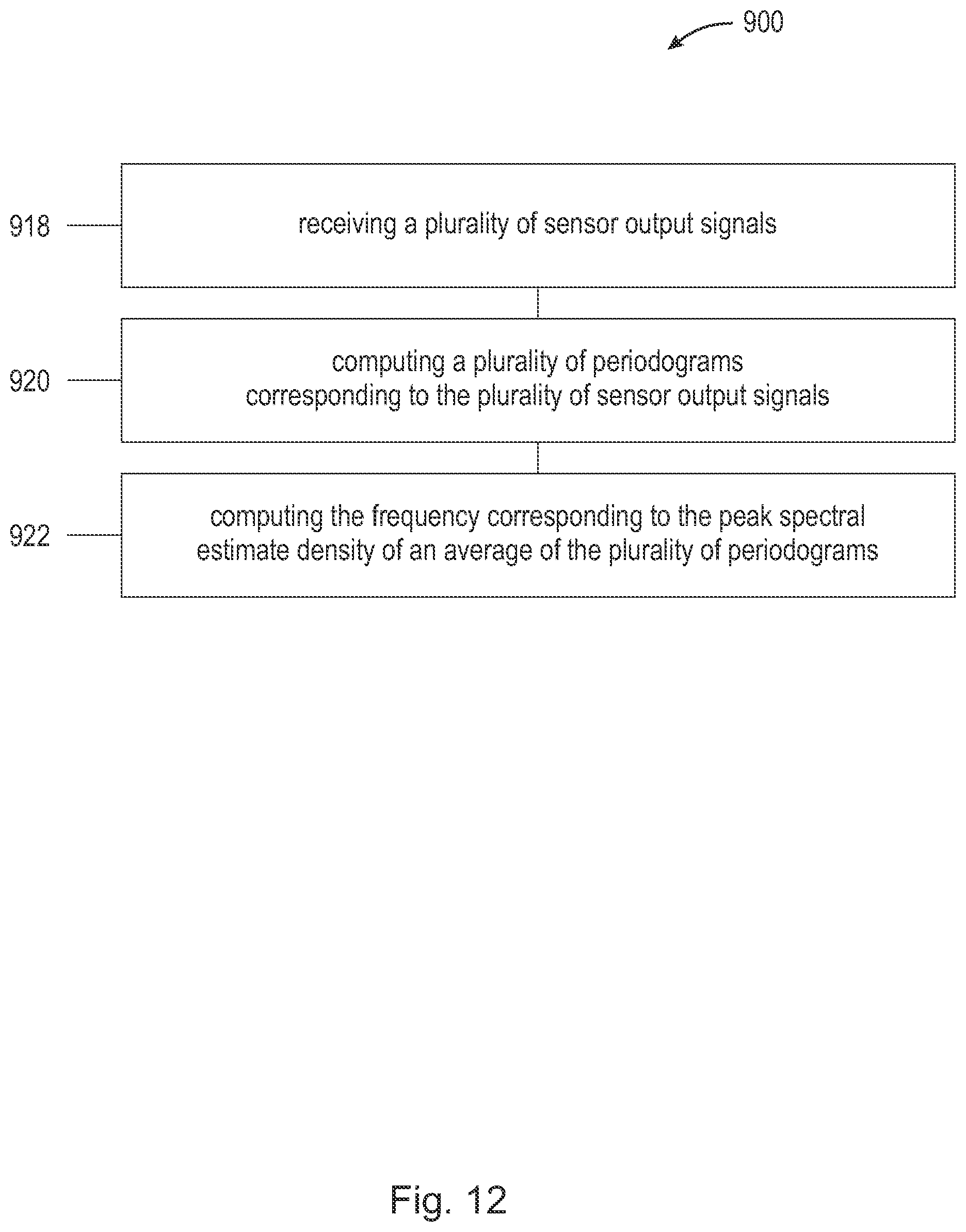Patent US12569161 Figure 16 – Methods for long-distance respiration rate measurement using noisy and irregularly sampled sensor signals