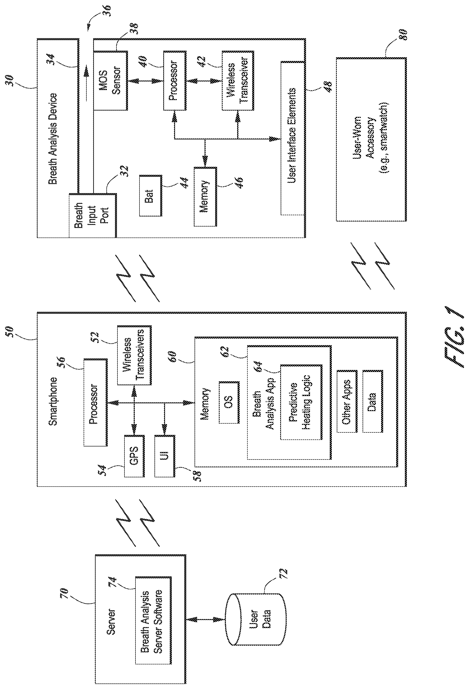 Patent US12569162 Figure 1 – Breath analysis system with predictive sensor preparation