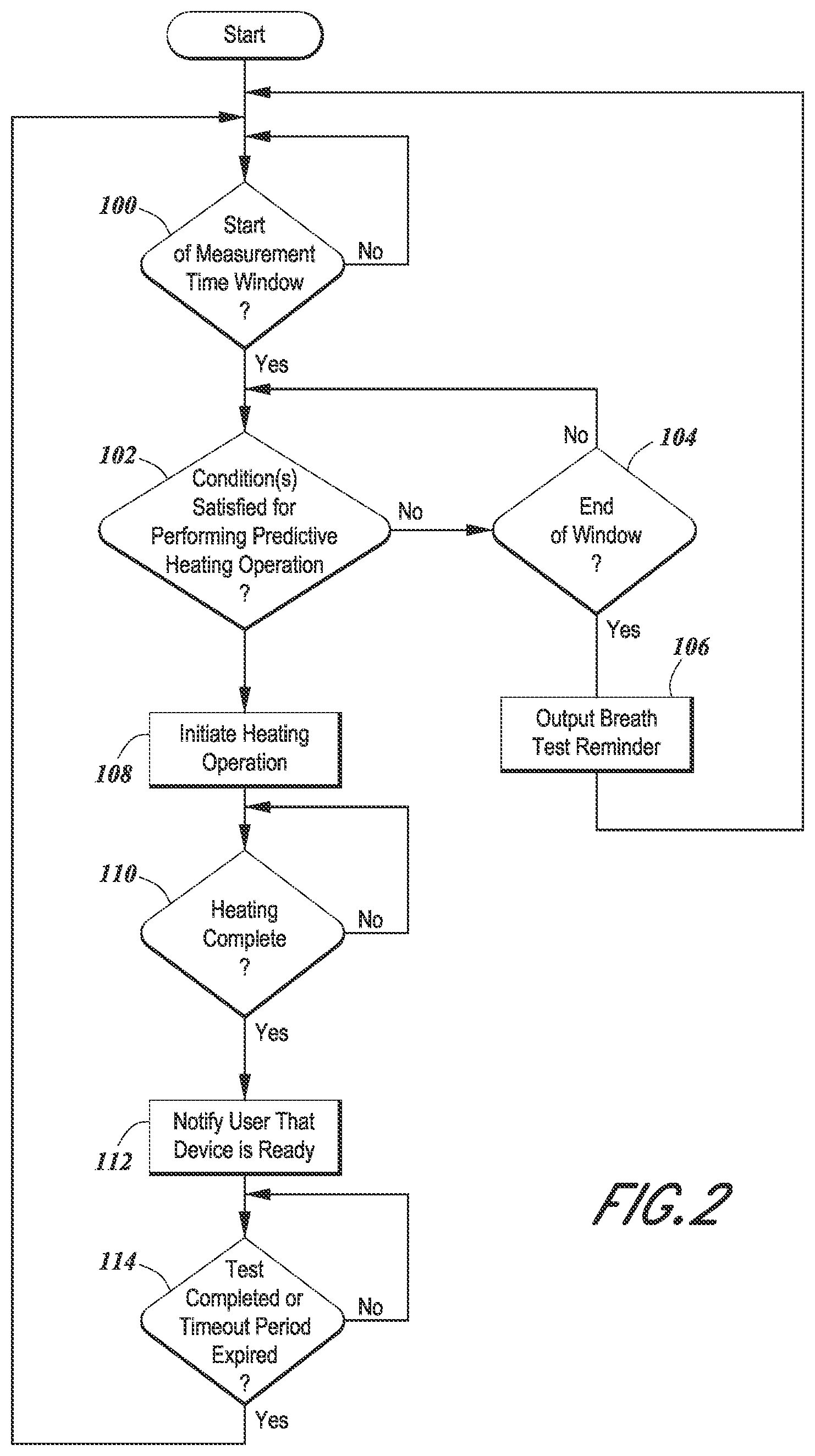 Patent US12569162 Figure 2 – Breath analysis system with predictive sensor preparation