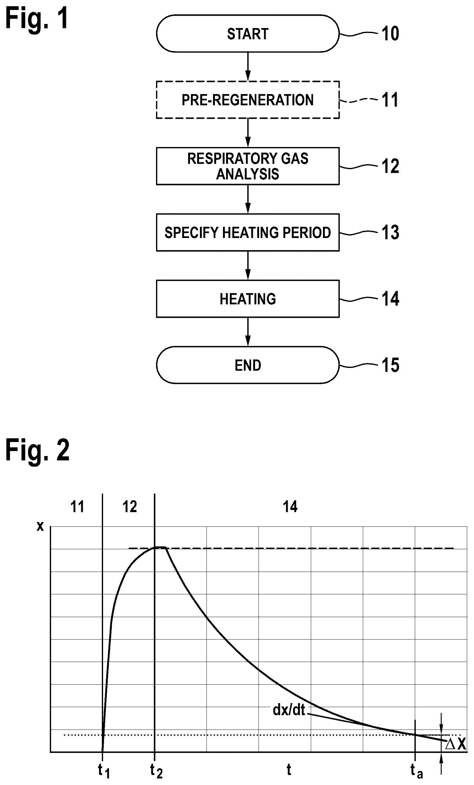 Patent US12569165 Figure 1 – Cleaning method for a sensor in a respiratory gas analysis device