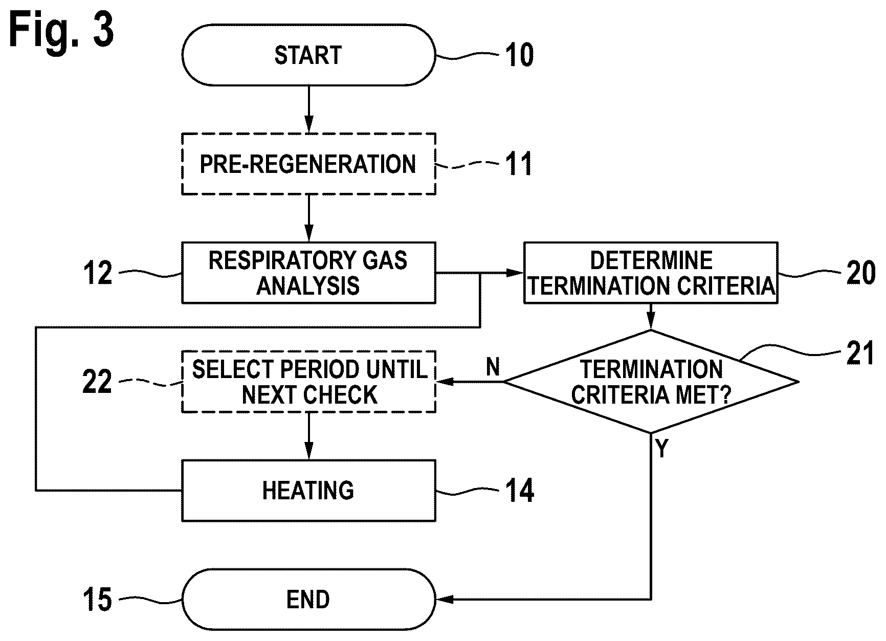 Patent US12569165 Figure 2 – Cleaning method for a sensor in a respiratory gas analysis device