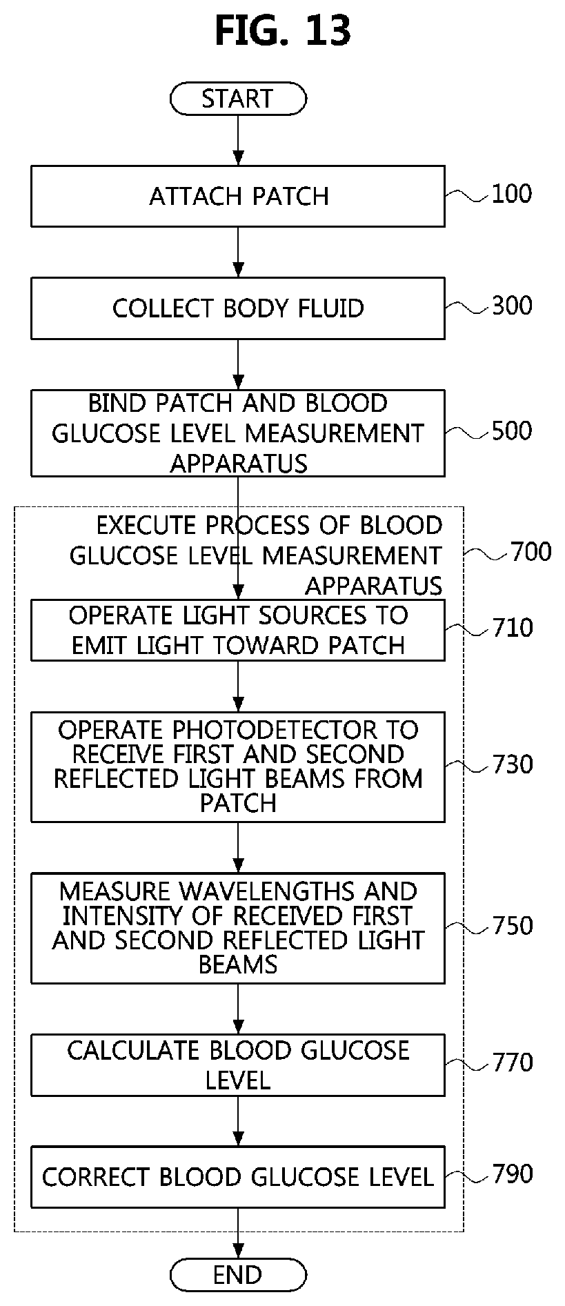 Patent US12569167 Figure 11 – Apparatus and method for measuring blood glucose level