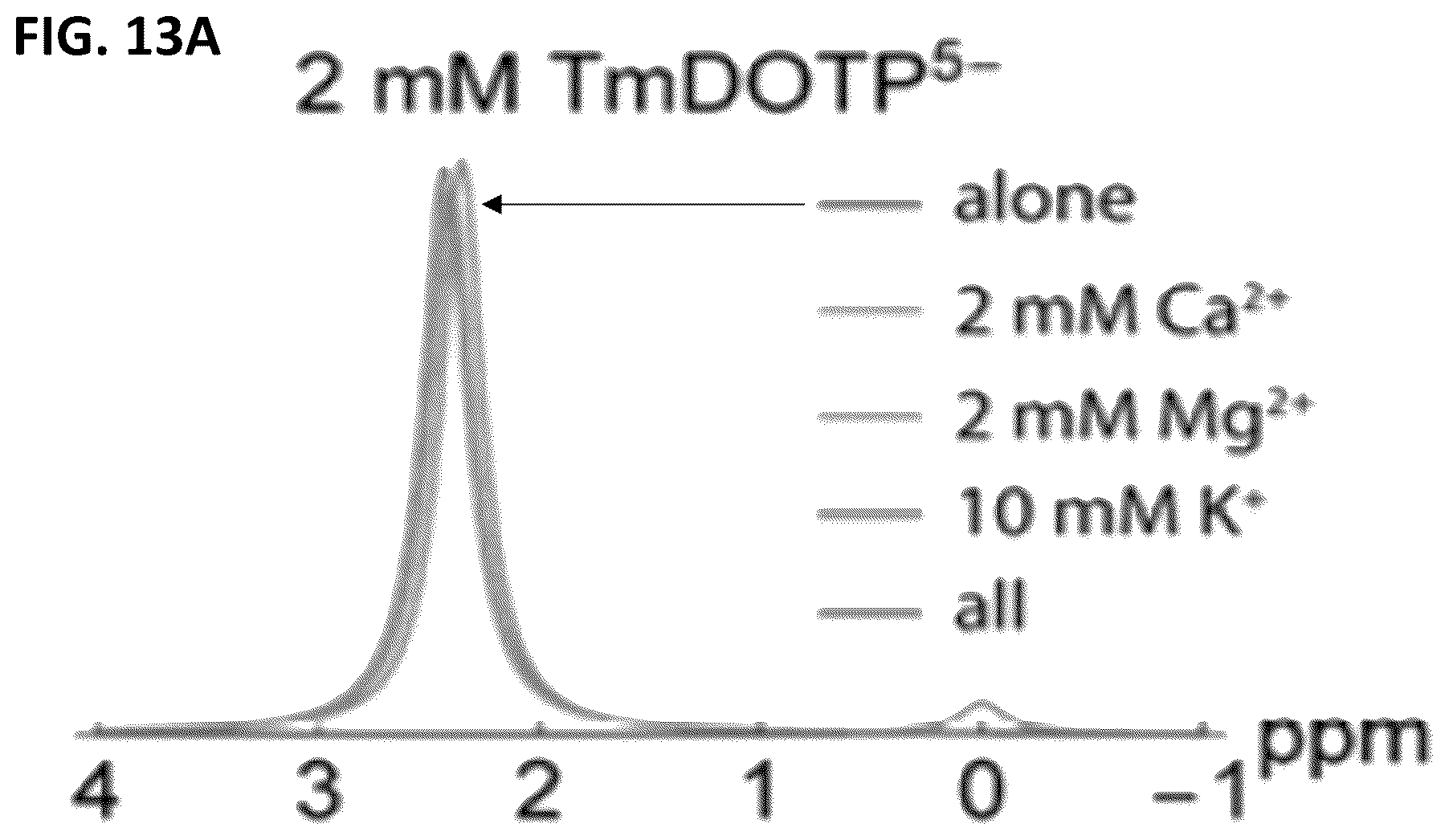 Patent US12569170 Figure 14 – Paramagnetic sodium NMR macrocyclic-based biosensors, and associated methods