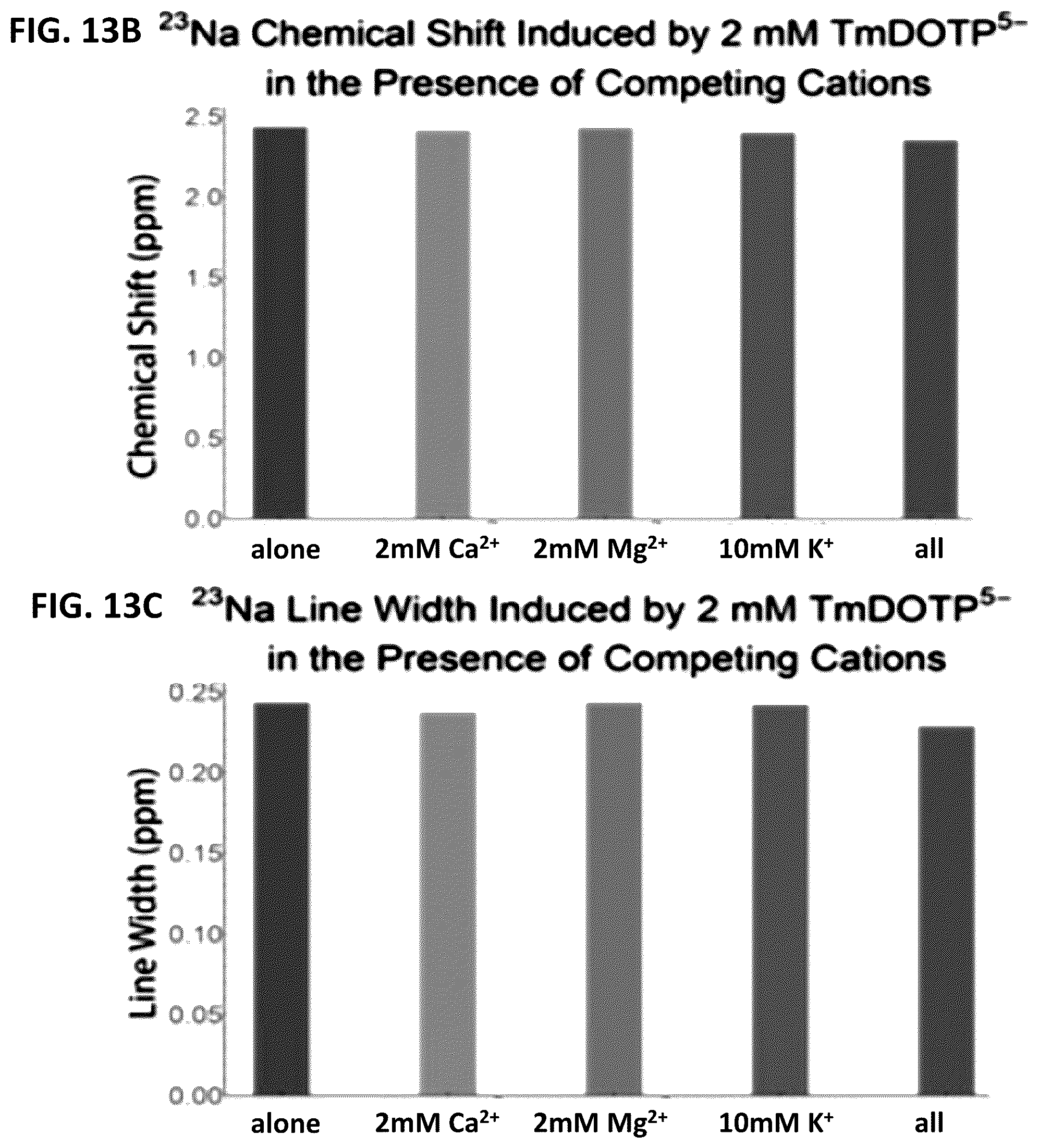 Patent US12569170 Figure 15 – Paramagnetic sodium NMR macrocyclic-based biosensors, and associated methods