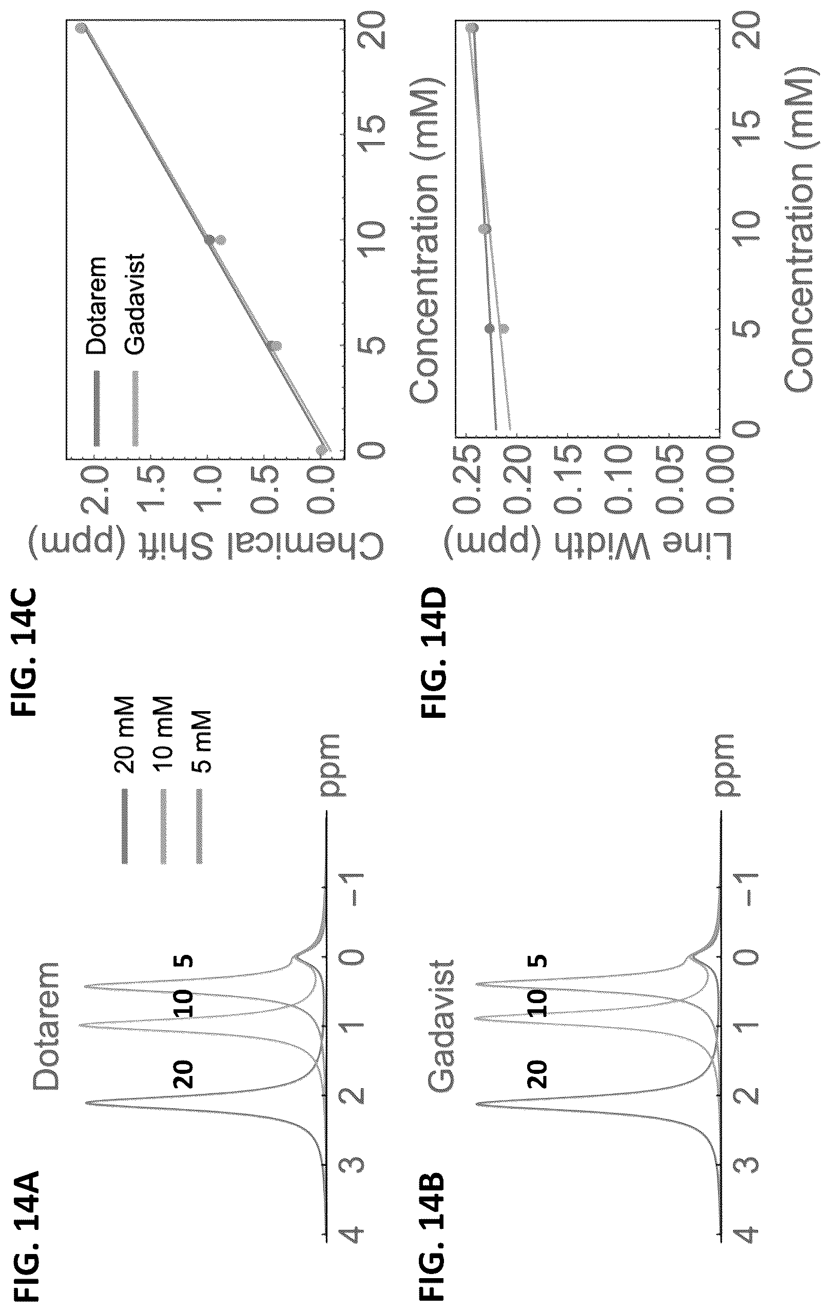 Patent US12569170 Figure 16 – Paramagnetic sodium NMR macrocyclic-based biosensors, and associated methods