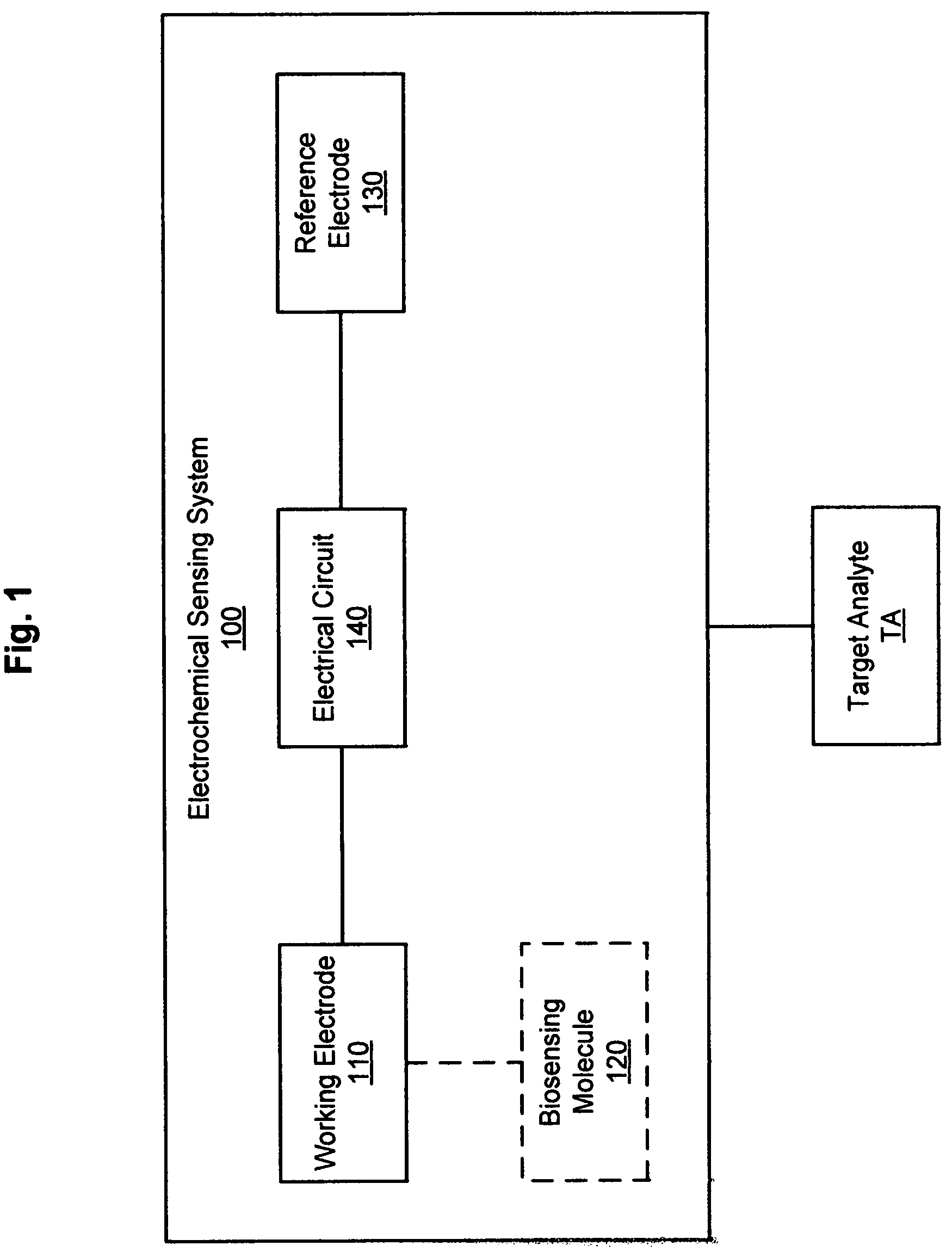 Patent US12569171 Figure 1 – Electrochemical sensing system
