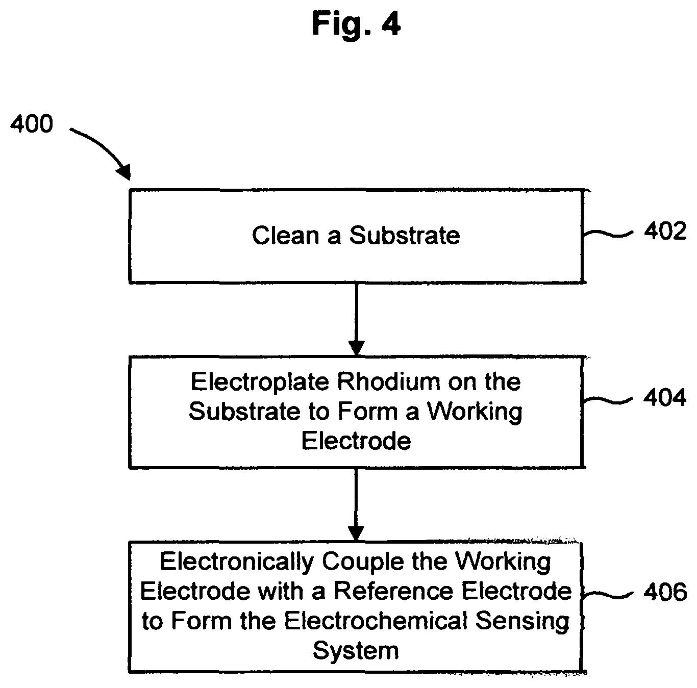 Patent US12569171 Figure 4 – Electrochemical sensing system