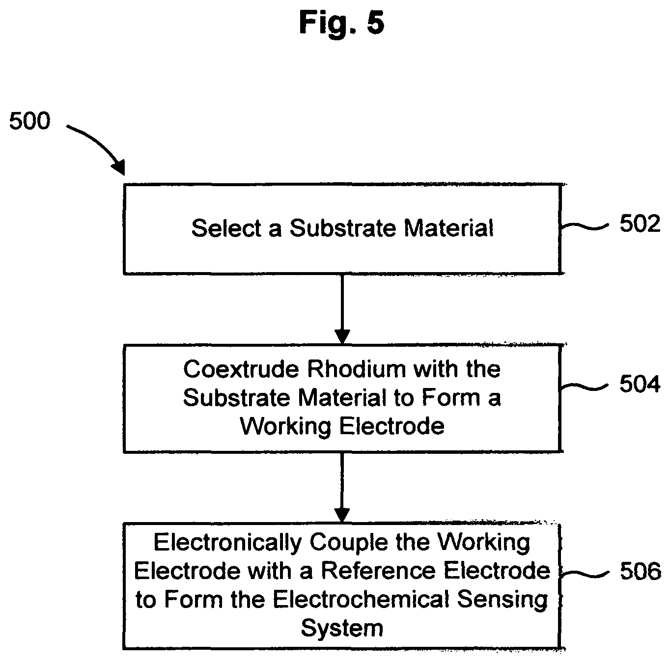 Patent US12569171 Figure 5 – Electrochemical sensing system