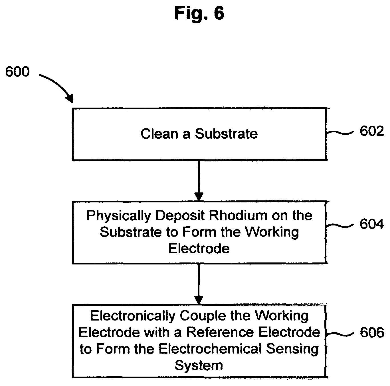 Patent US12569171 Figure 6 – Electrochemical sensing system