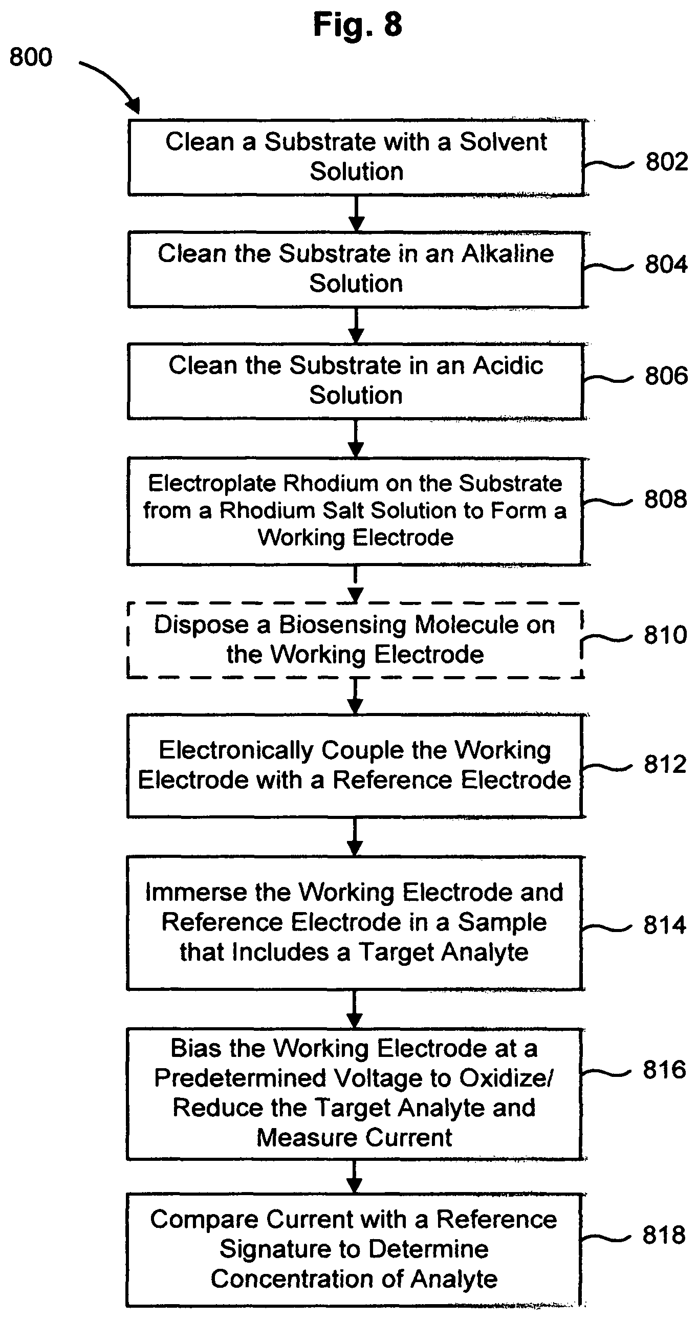 Patent US12569171 Figure 8 – Electrochemical sensing system