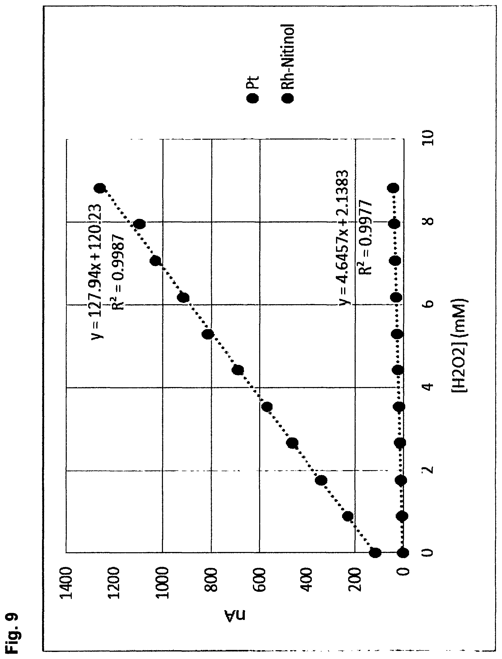 Patent US12569171 Figure 9 – Electrochemical sensing system