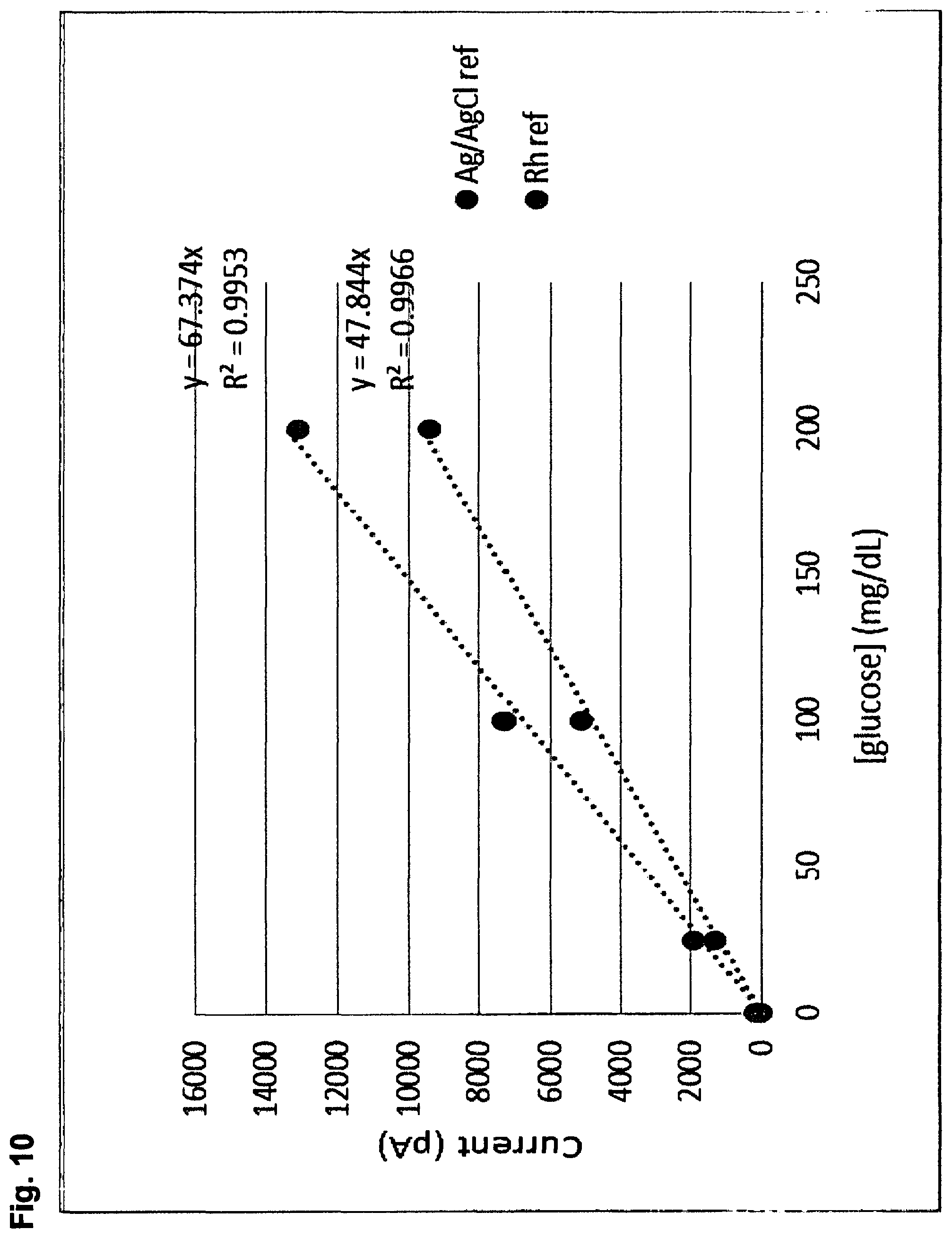 Patent US12569171 Figure 10 – Electrochemical sensing system