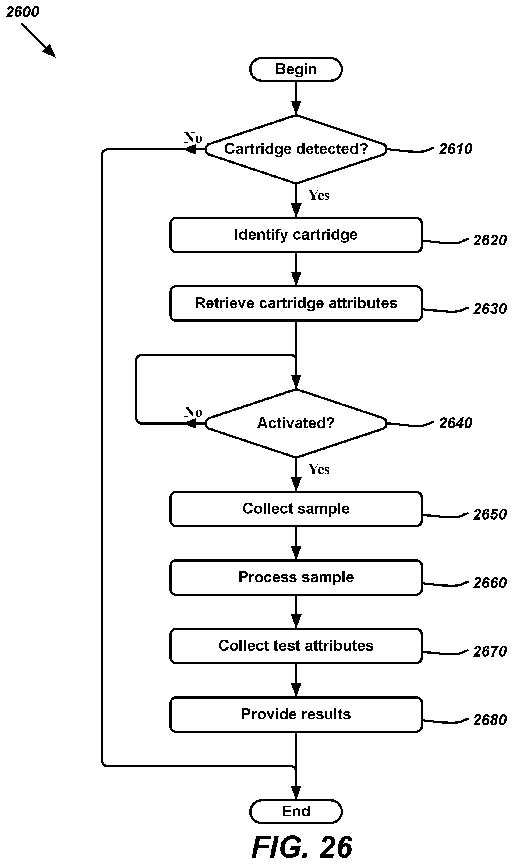 Patent US12569174 Figure 14 – Adjustable lancet and test cartridge for automated medical sample collection and testing