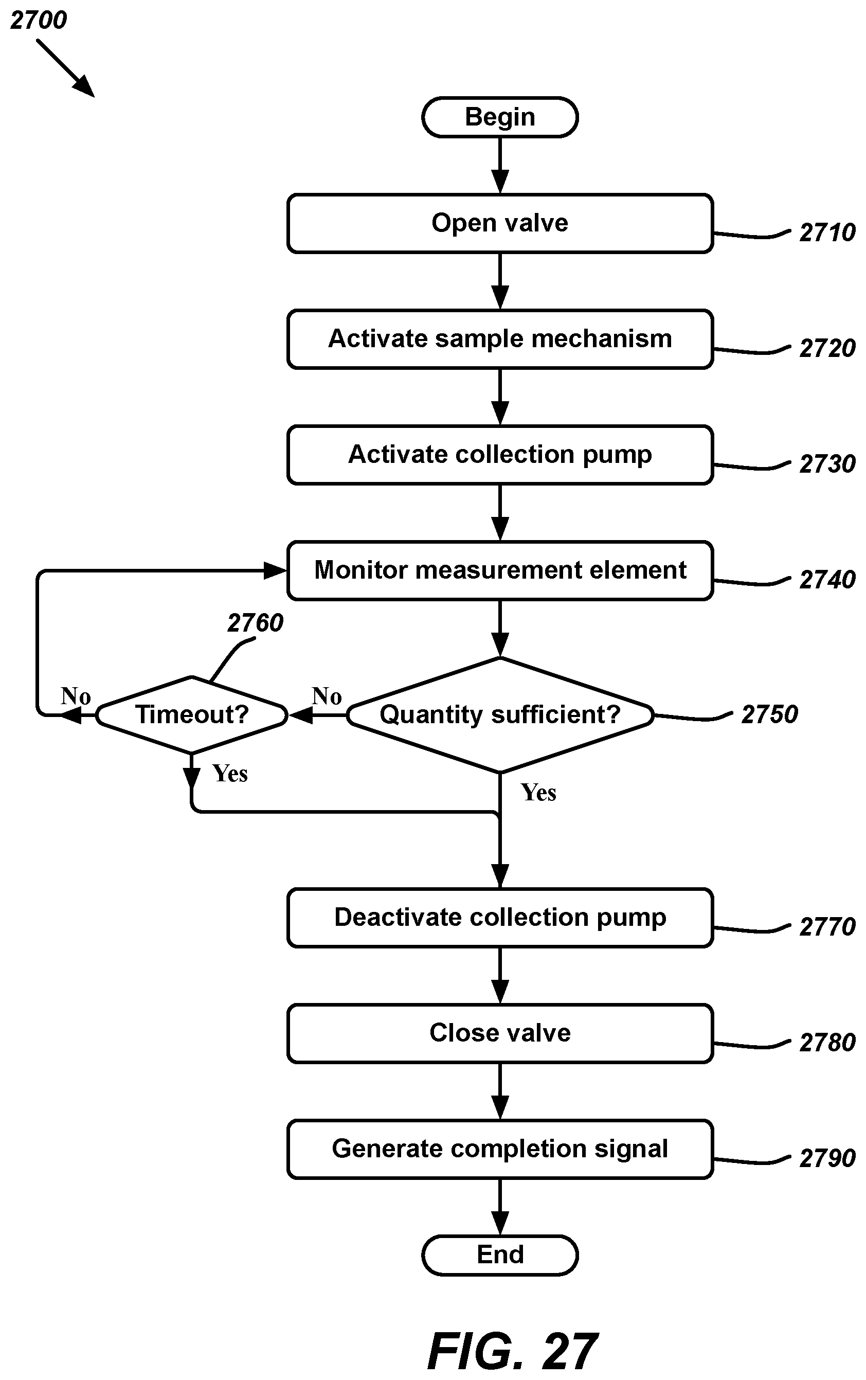 Patent US12569174 Figure 15 – Adjustable lancet and test cartridge for automated medical sample collection and testing