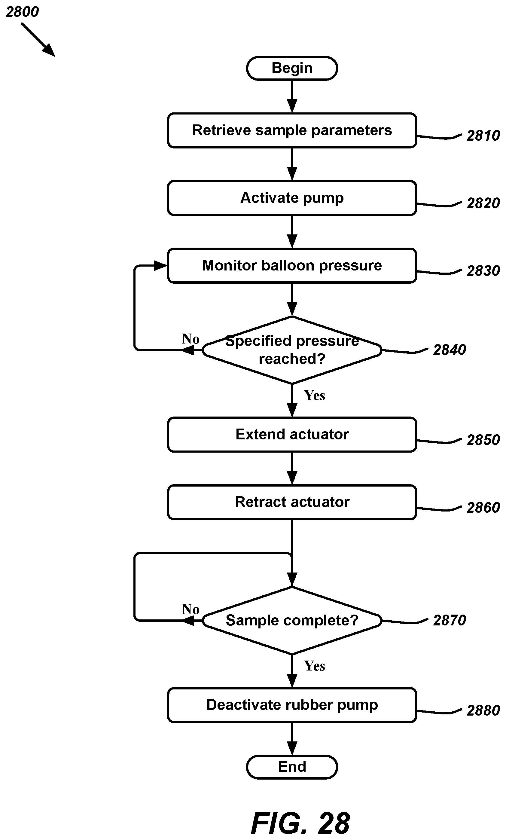 Patent US12569174 Figure 16 – Adjustable lancet and test cartridge for automated medical sample collection and testing