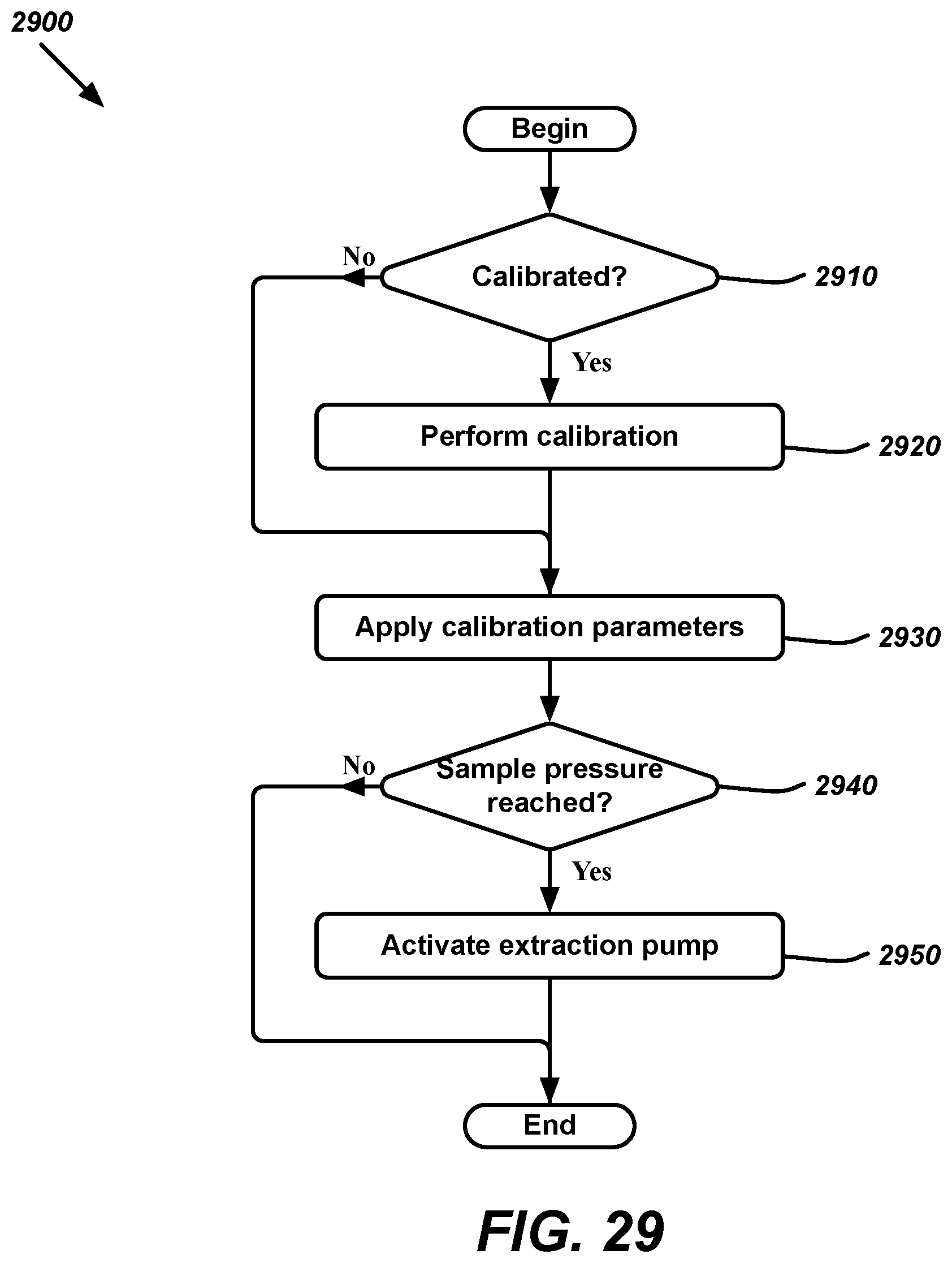 Patent US12569174 Figure 17 – Adjustable lancet and test cartridge for automated medical sample collection and testing