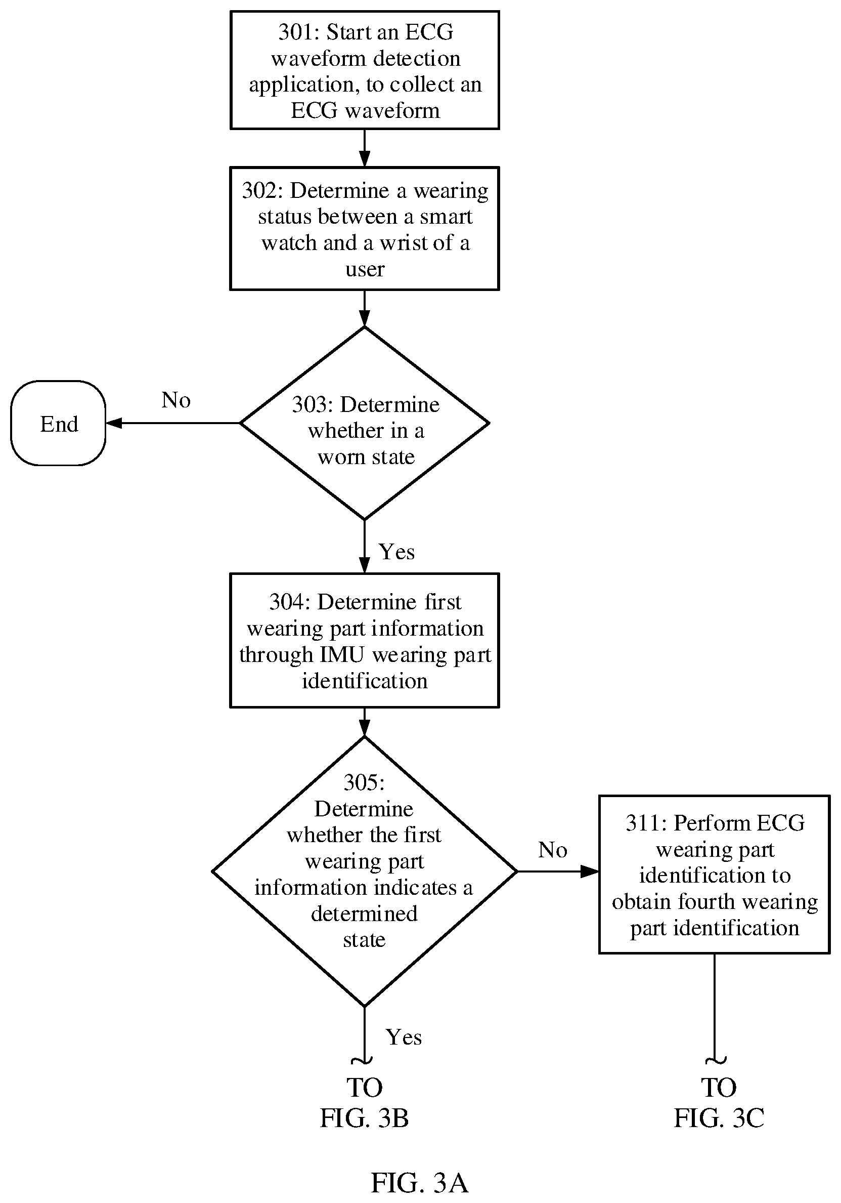 Patent US12569181 Figure 5 – ECG waveform display method and medium thereof, and electronic device