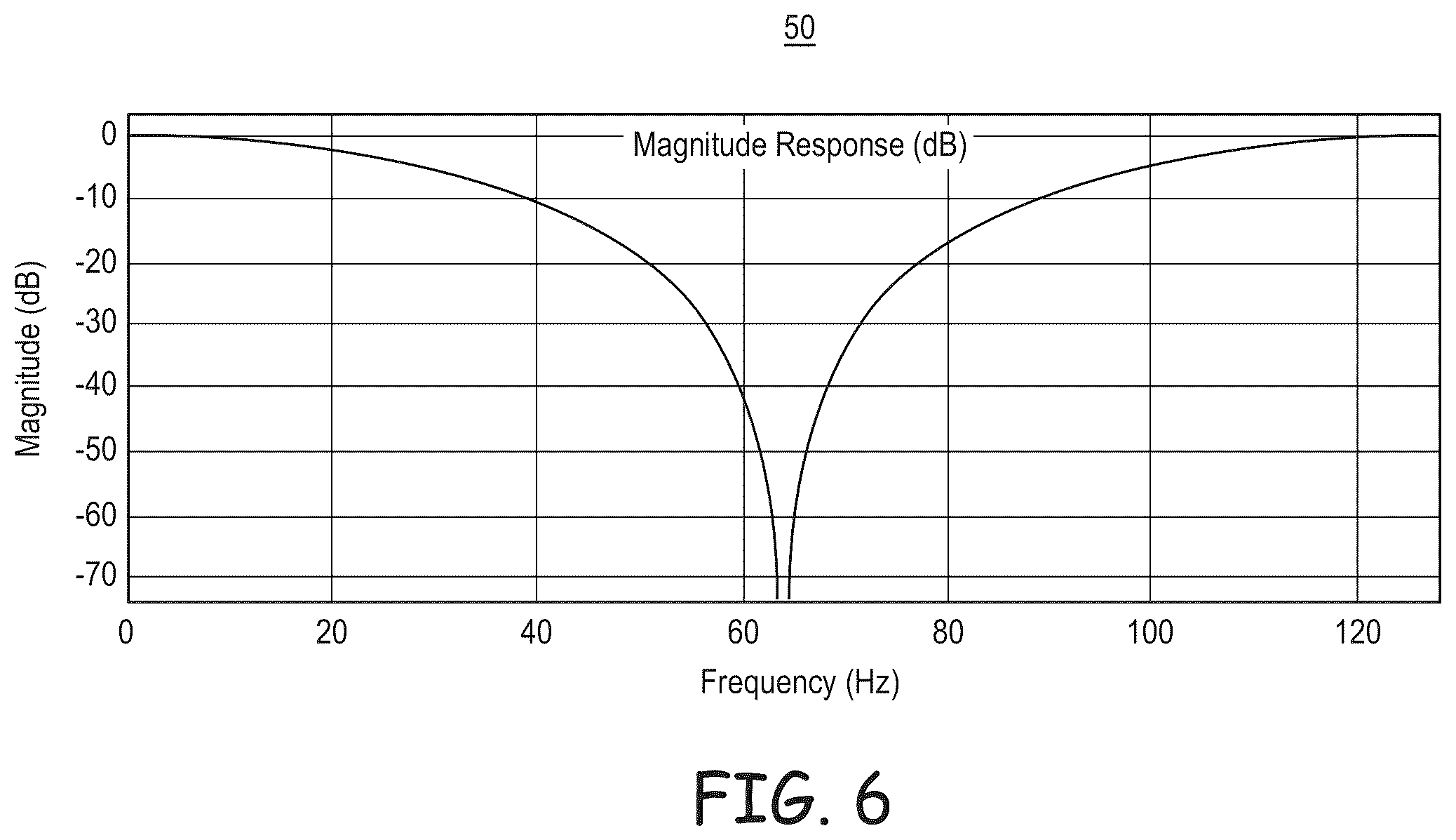 Patent US12569184 Figure 9 – Cardiac electrical signal gross morphology-based noise detection for rejection of ventricular tachyarrhythmia detection
