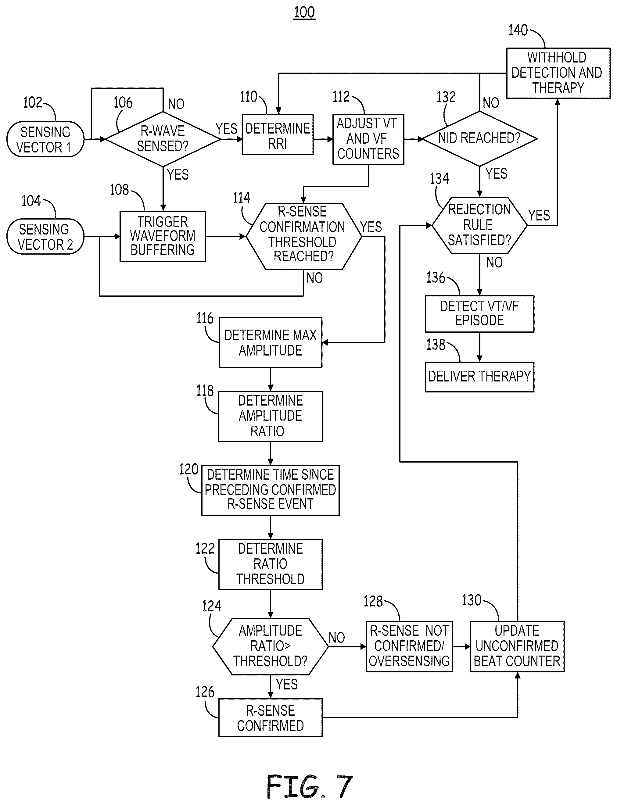 Patent US12569184 Figure 10 – Cardiac electrical signal gross morphology-based noise detection for rejection of ventricular tachyarrhythmia detection