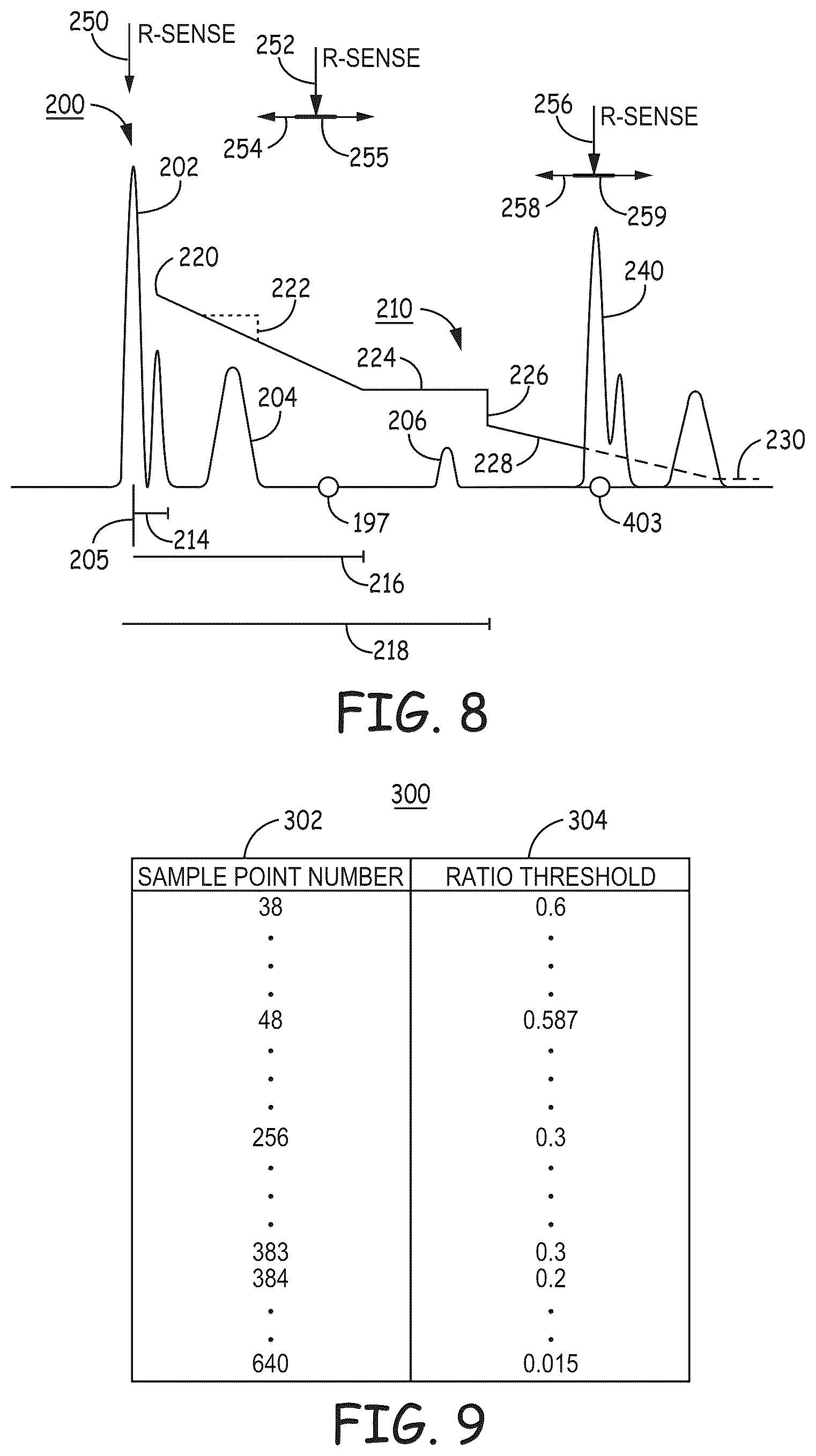 Patent US12569184 Figure 11 – Cardiac electrical signal gross morphology-based noise detection for rejection of ventricular tachyarrhythmia detection