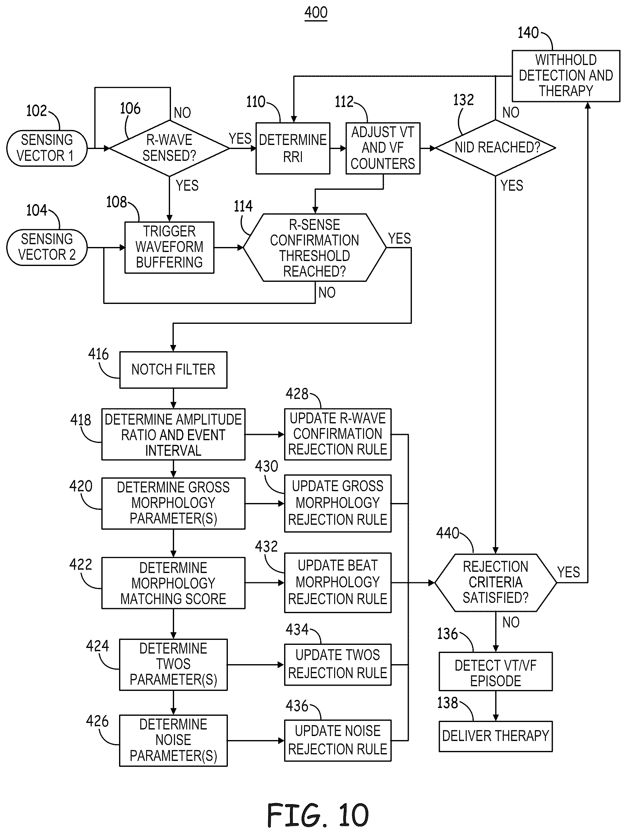 Patent US12569184 Figure 12 – Cardiac electrical signal gross morphology-based noise detection for rejection of ventricular tachyarrhythmia detection