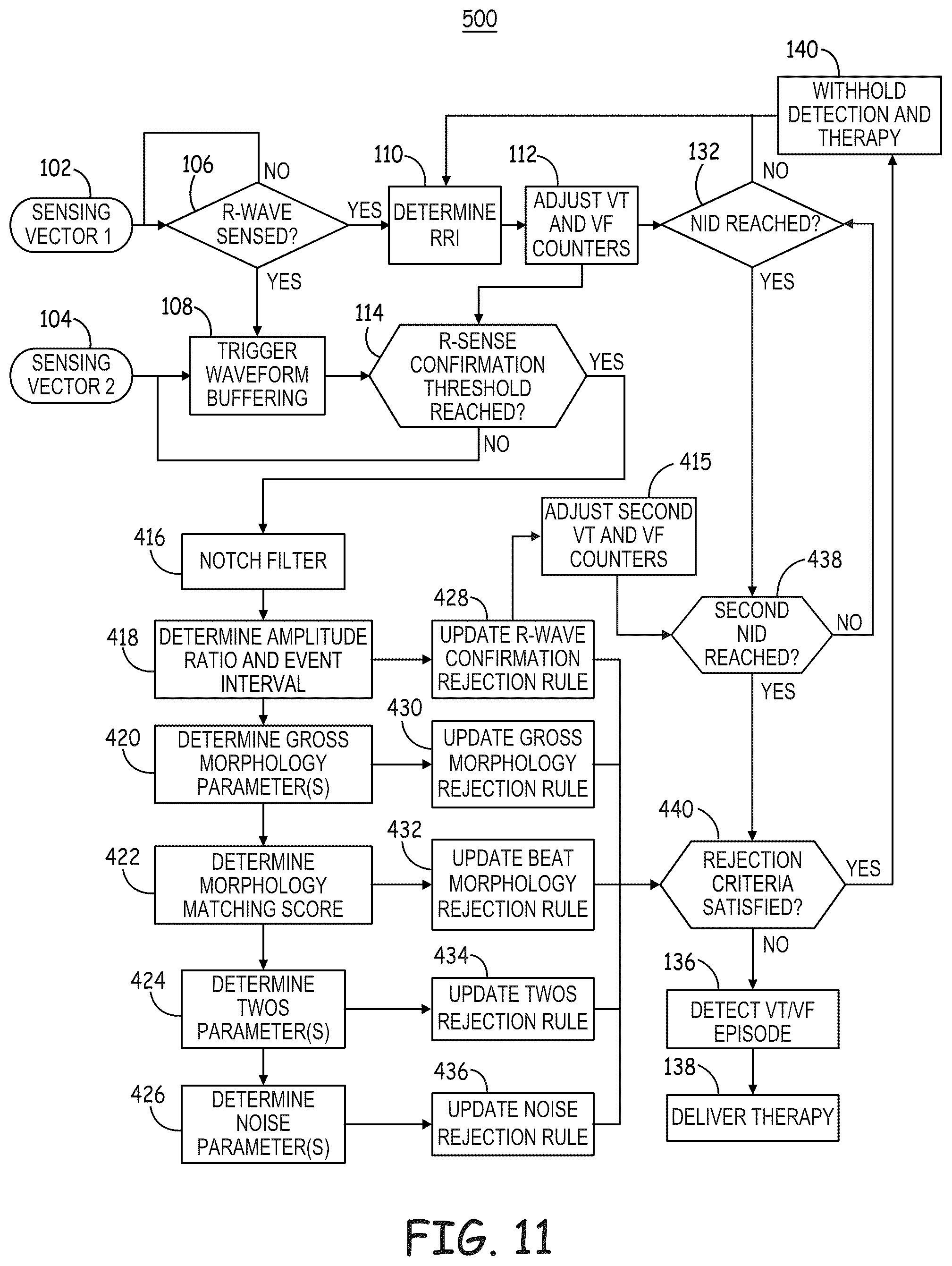 Patent US12569184 Figure 13 – Cardiac electrical signal gross morphology-based noise detection for rejection of ventricular tachyarrhythmia detection