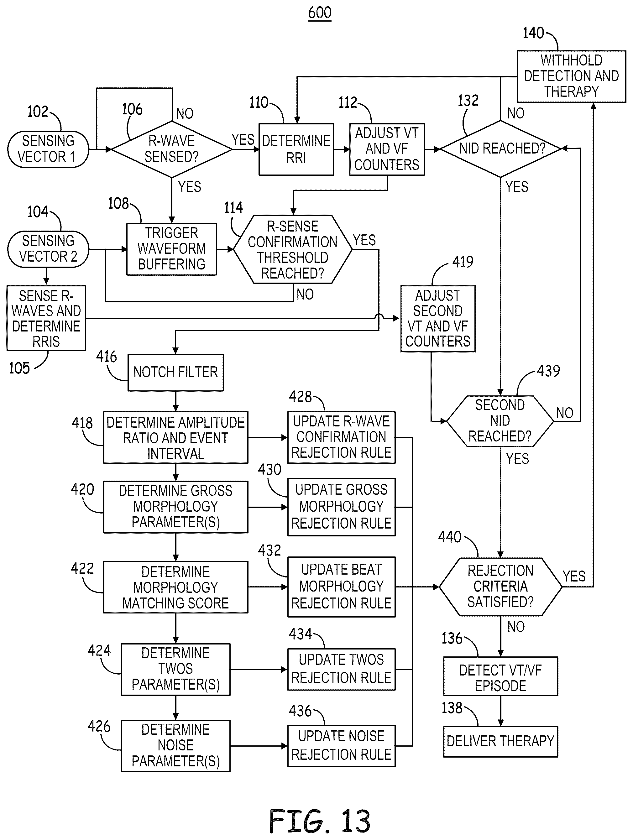 Patent US12569184 Figure 15 – Cardiac electrical signal gross morphology-based noise detection for rejection of ventricular tachyarrhythmia detection