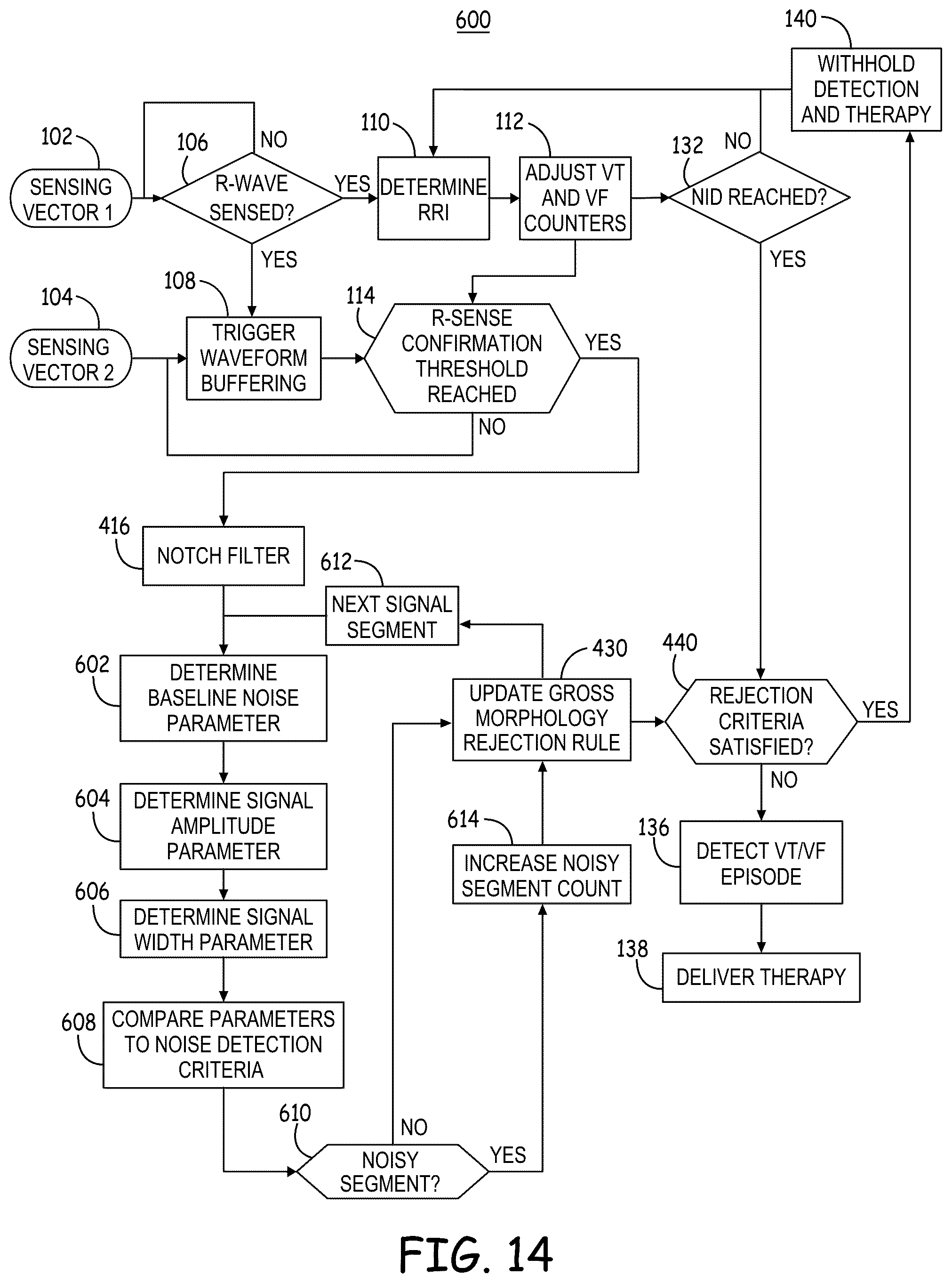 Patent US12569184 Figure 16 – Cardiac electrical signal gross morphology-based noise detection for rejection of ventricular tachyarrhythmia detection
