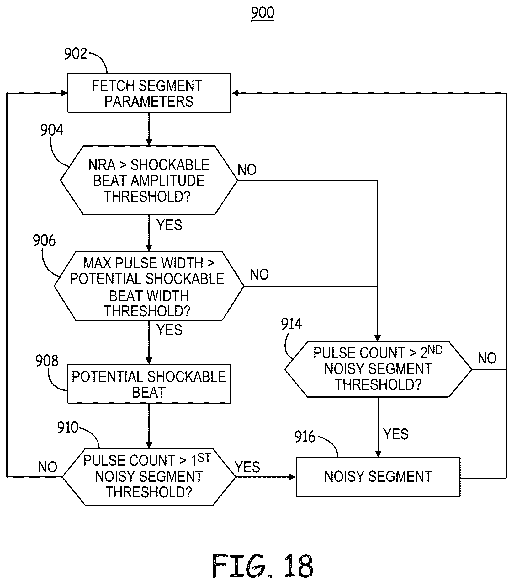 Patent US12569184 Figure 19 – Cardiac electrical signal gross morphology-based noise detection for rejection of ventricular tachyarrhythmia detection