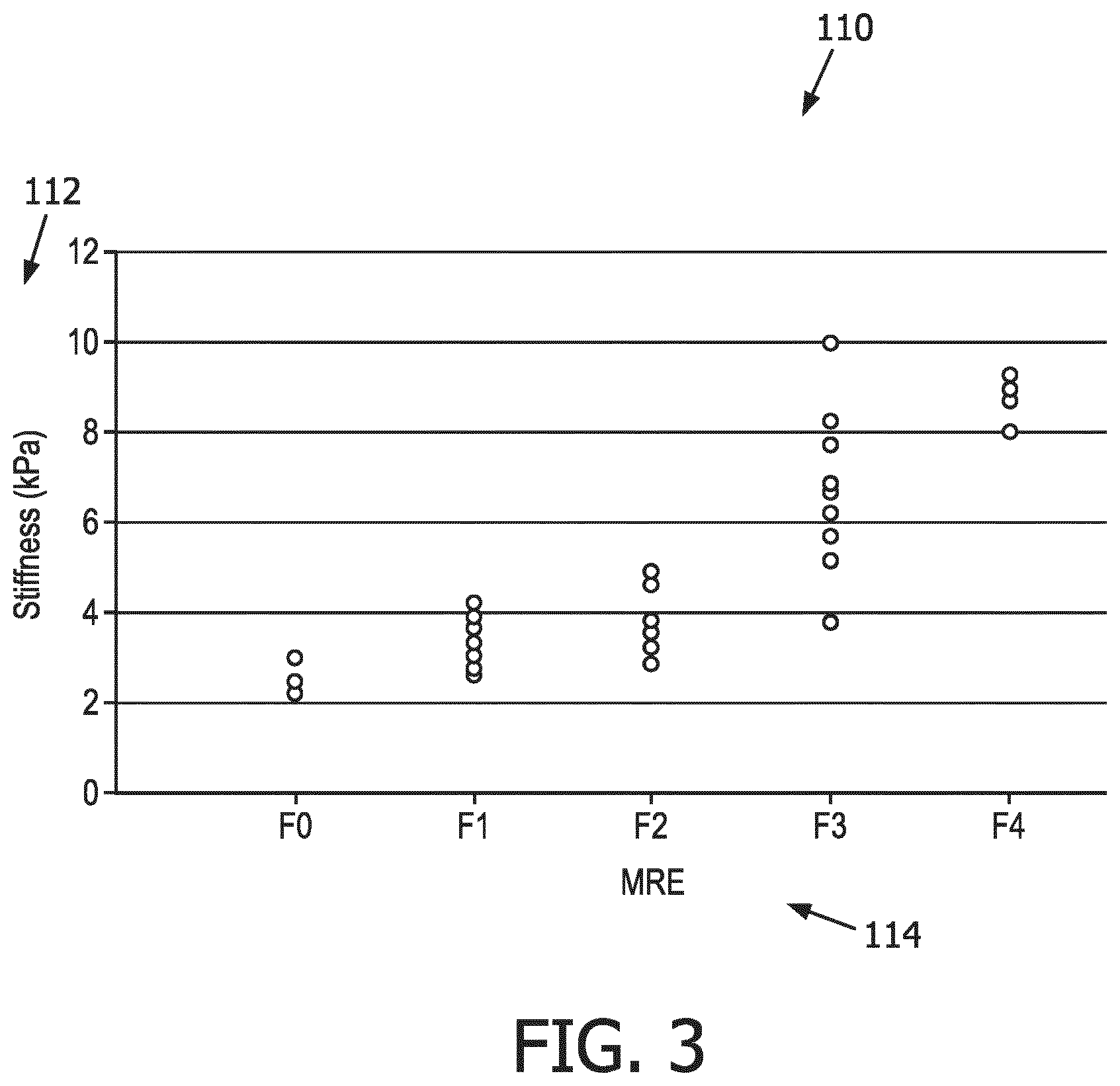 Patent US12569186 Figure 3 – Apparatus and method for augmented interpretation of magnetic resonance and ultrasound shear wave elastography for monitoring liver fibrosis