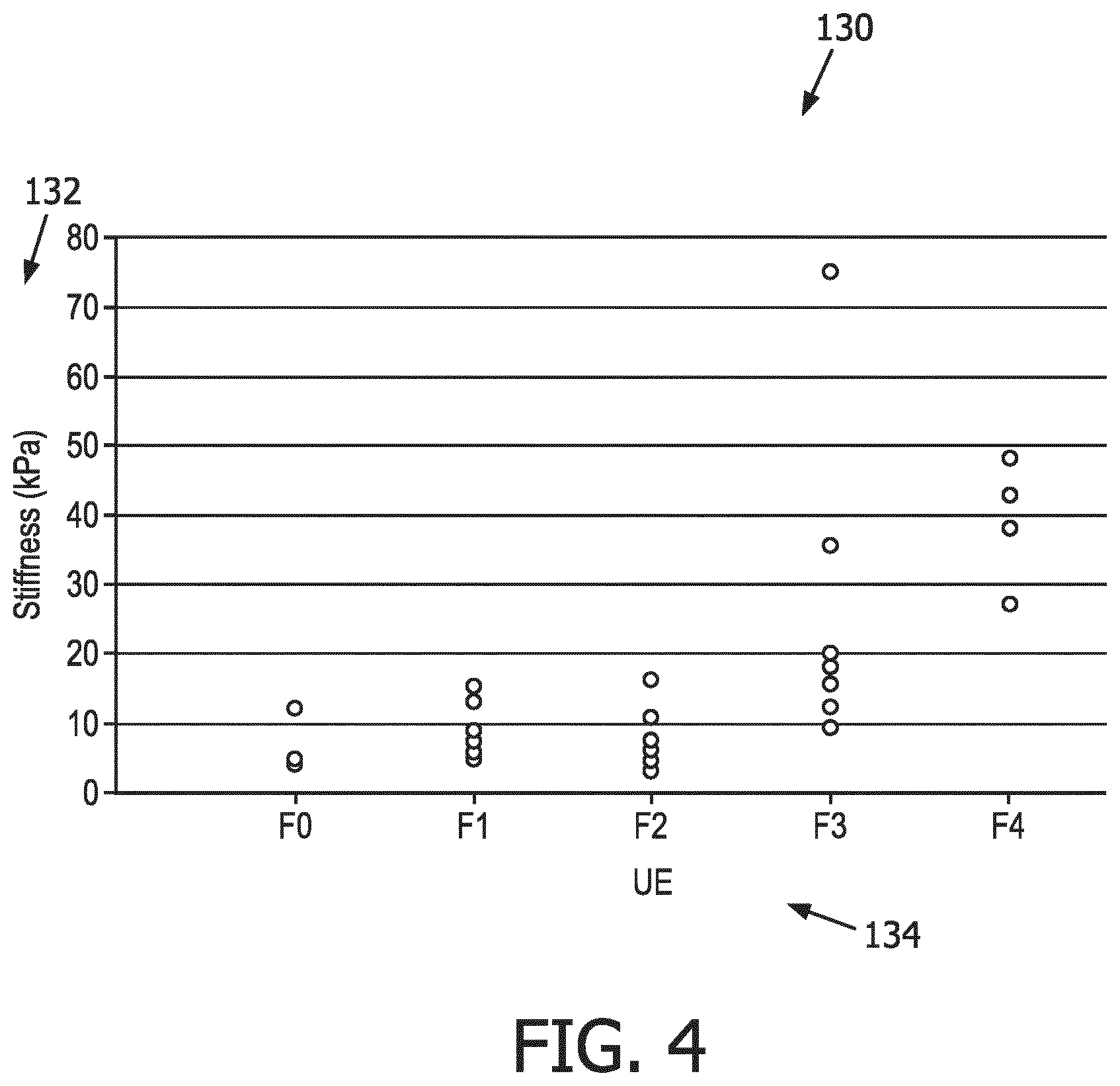 Patent US12569186 Figure 4 – Apparatus and method for augmented interpretation of magnetic resonance and ultrasound shear wave elastography for monitoring liver fibrosis