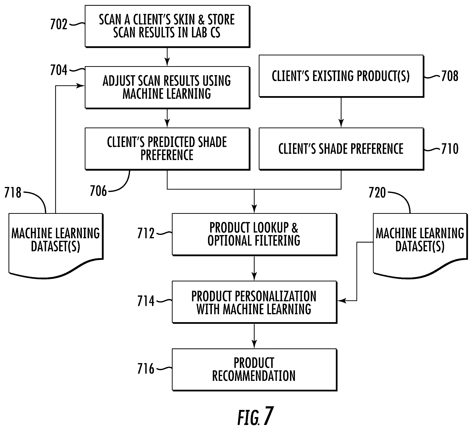 Patent US12569187 Figure 4 – Selecting skin care products based on skin condition scanning