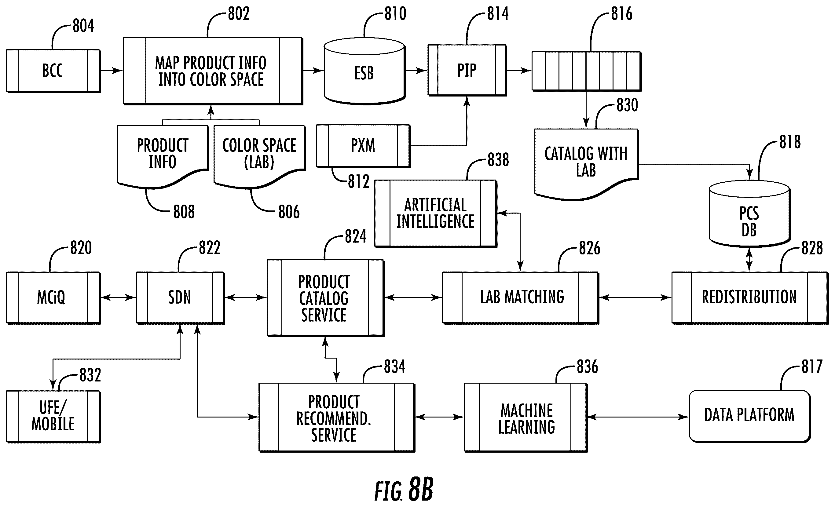 Patent US12569187 Figure 6 – Selecting skin care products based on skin condition scanning