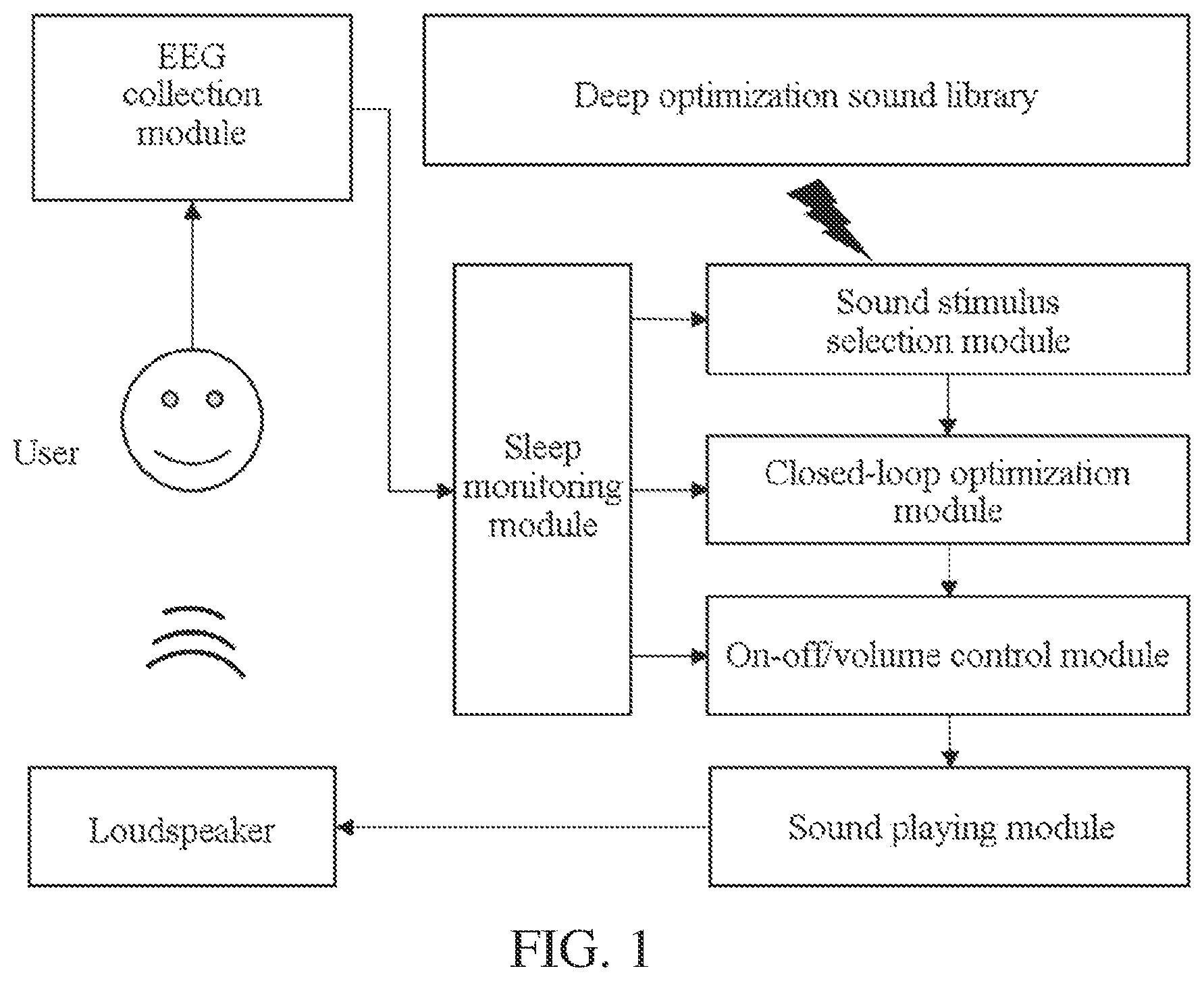 Patent US12569188 Figure 1 – Deep sound stimulation system and method for sleep regulation