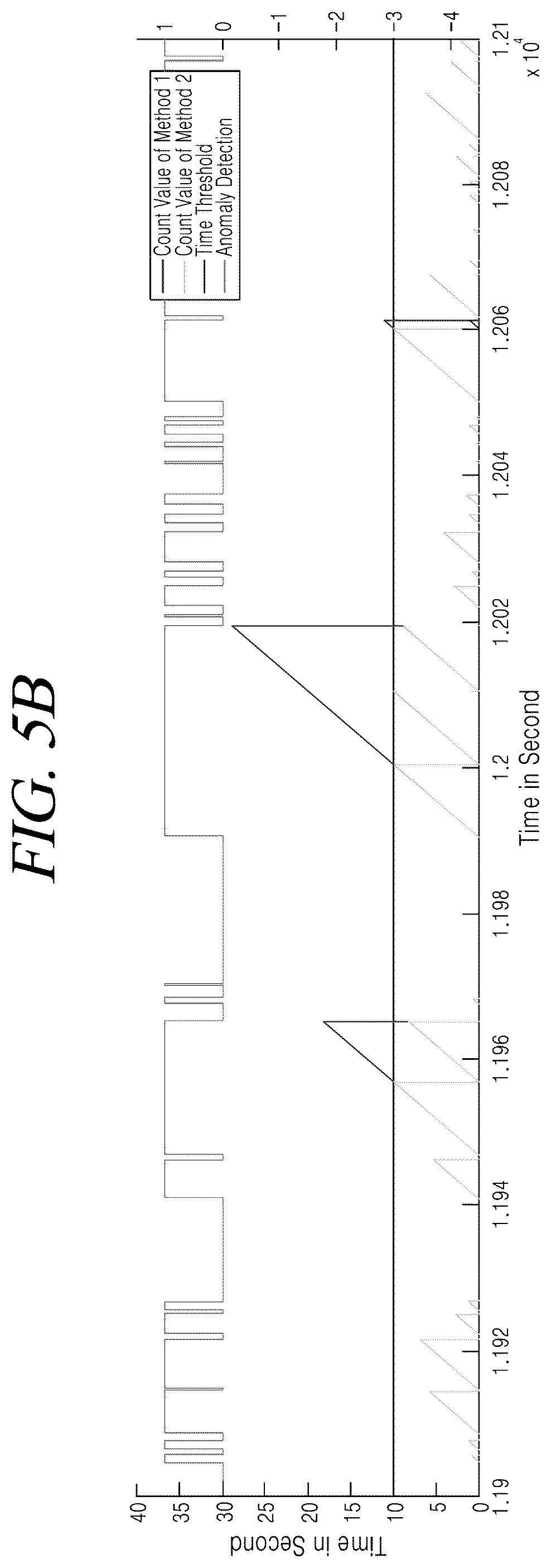 Patent US12569189 Figure 5 – Device, method and computer program for determining sleep event using radar