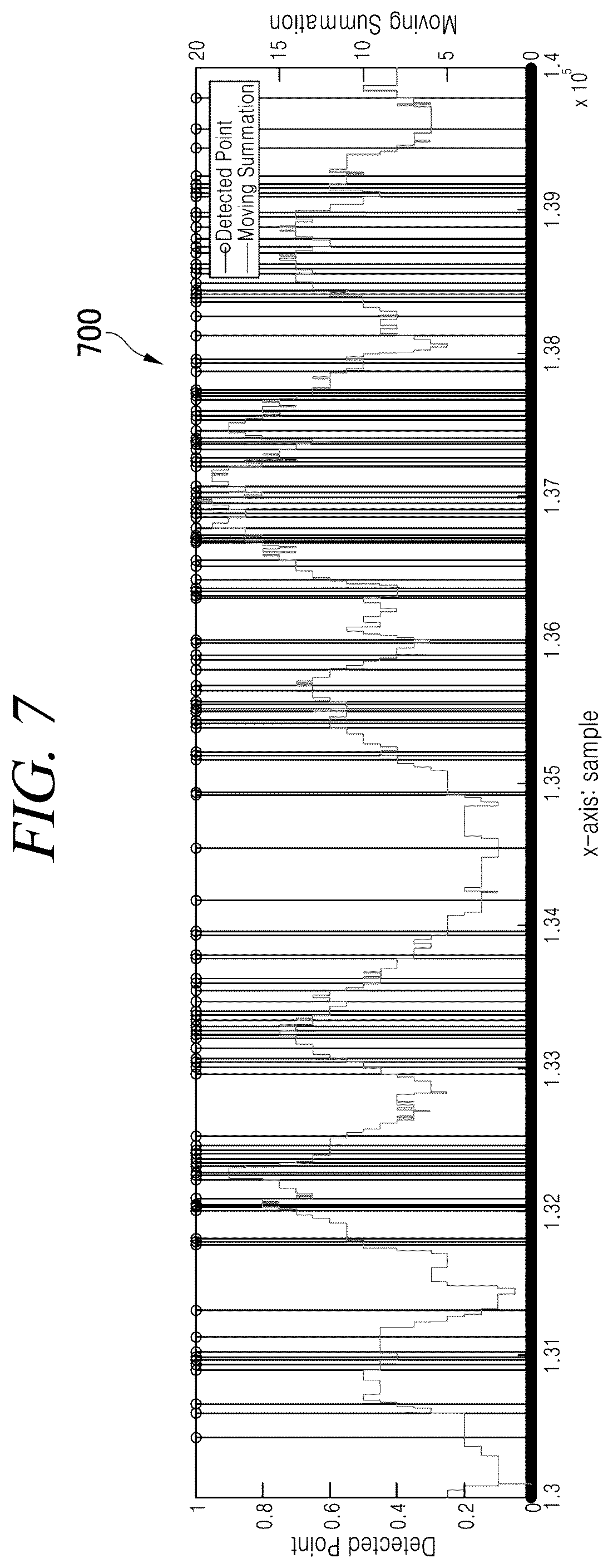 Patent US12569189 Figure 8 – Device, method and computer program for determining sleep event using radar
