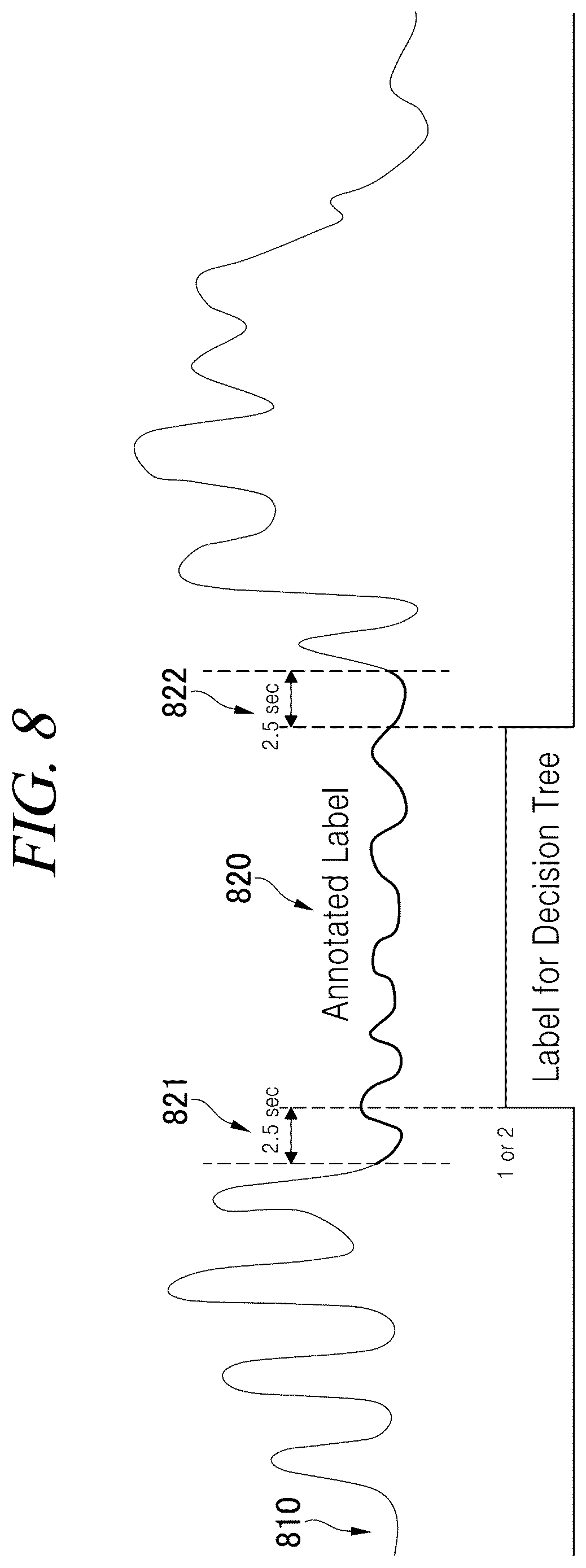 Patent US12569189 Figure 9 – Device, method and computer program for determining sleep event using radar