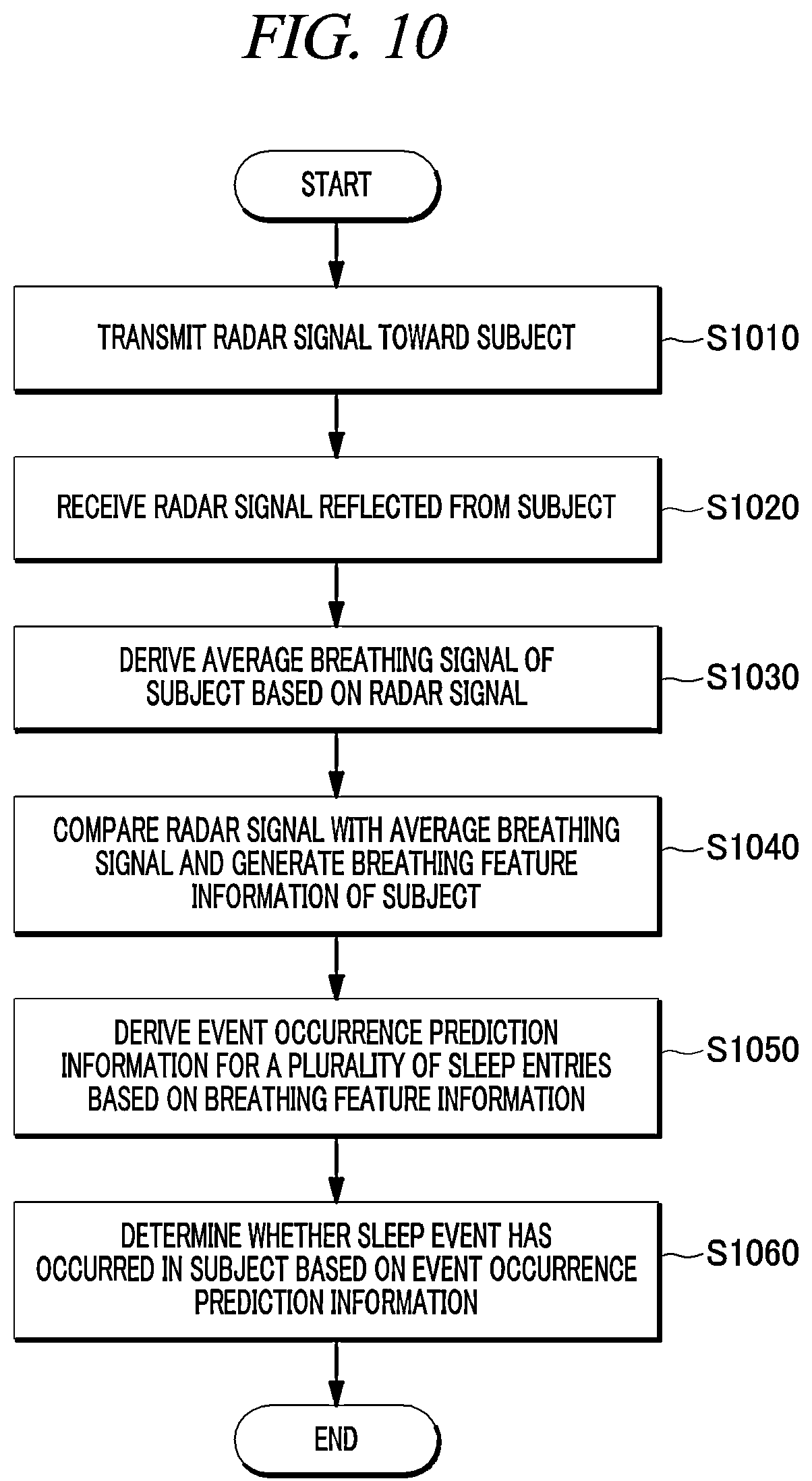 Patent US12569189 Figure 11 – Device, method and computer program for determining sleep event using radar