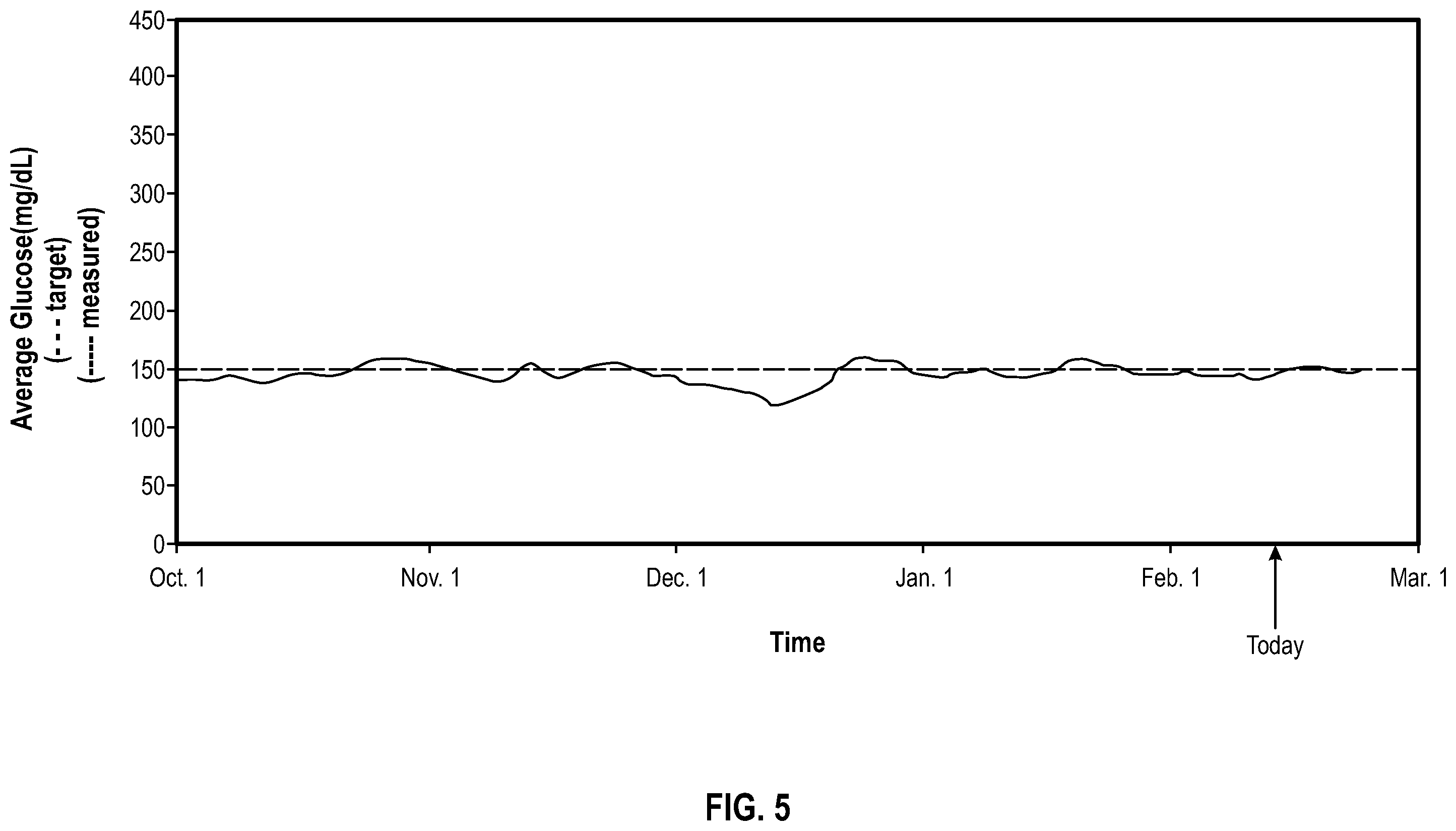 Patent US12569191 Figure 4 – Methods, devices, and systems for physiological parameter analysis