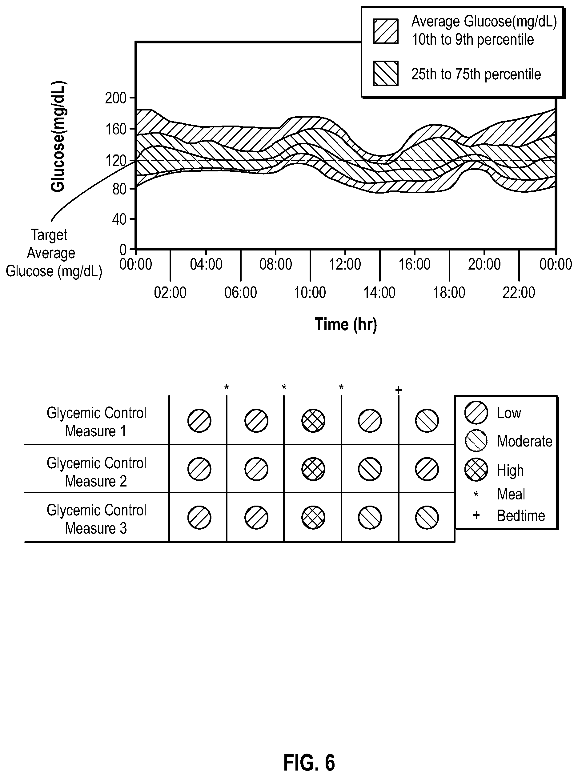 Patent US12569191 Figure 5 – Methods, devices, and systems for physiological parameter analysis