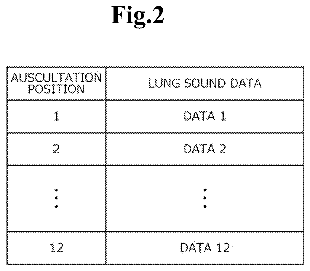 Patent US12569192 Figure 2 – Analysis device