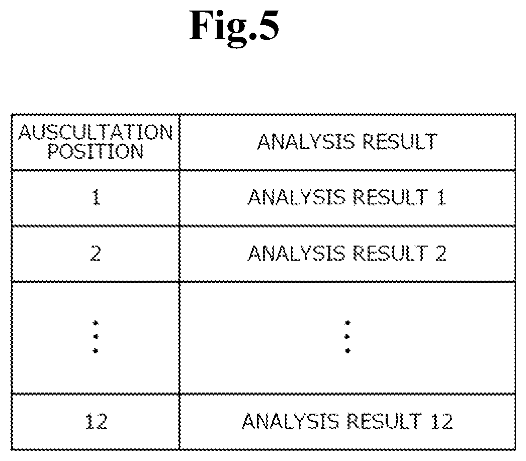 Patent US12569192 Figure 5 – Analysis device