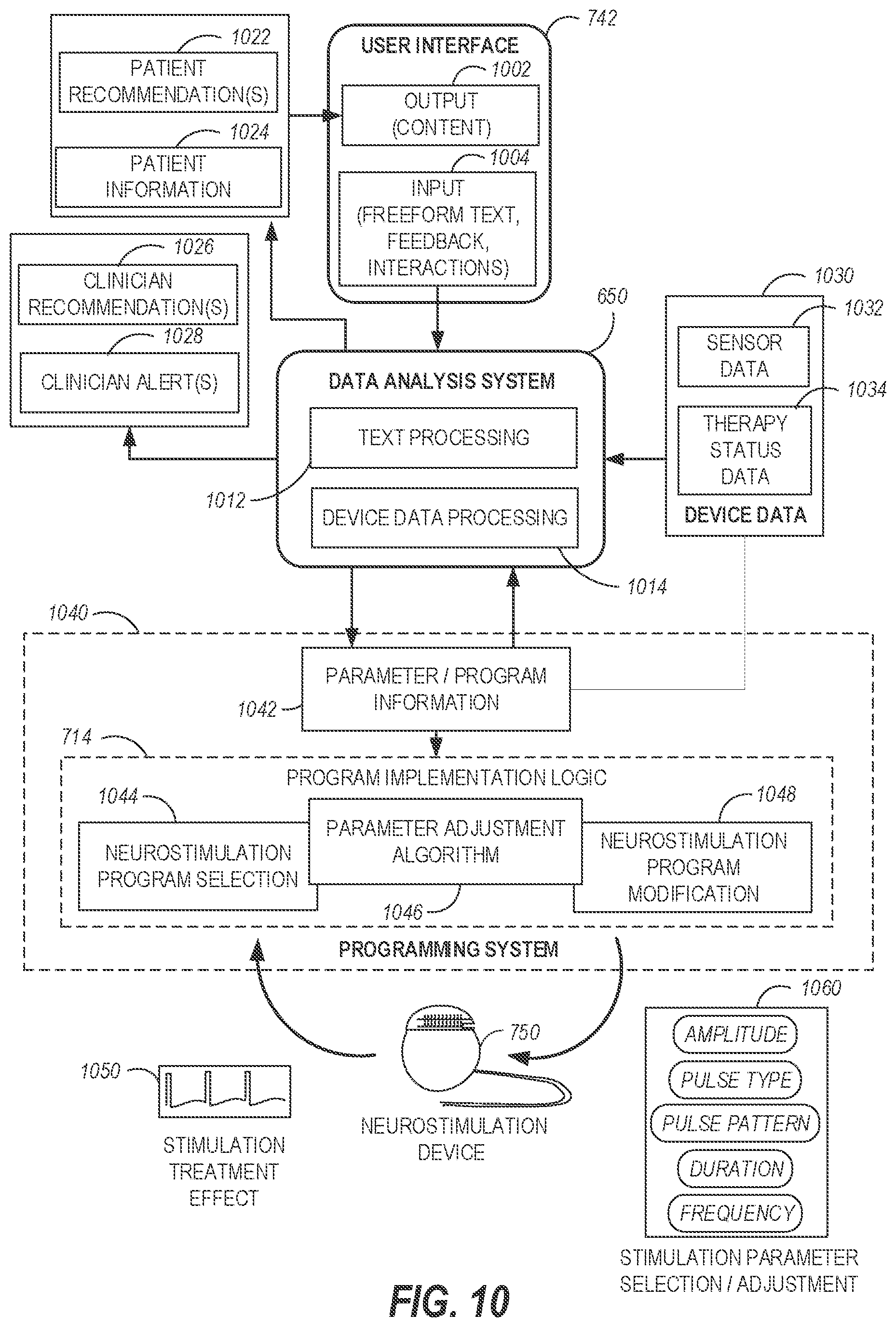 Patent US12569193 Figure 9 – Neurostimulation programming and triage based on freeform text inputs