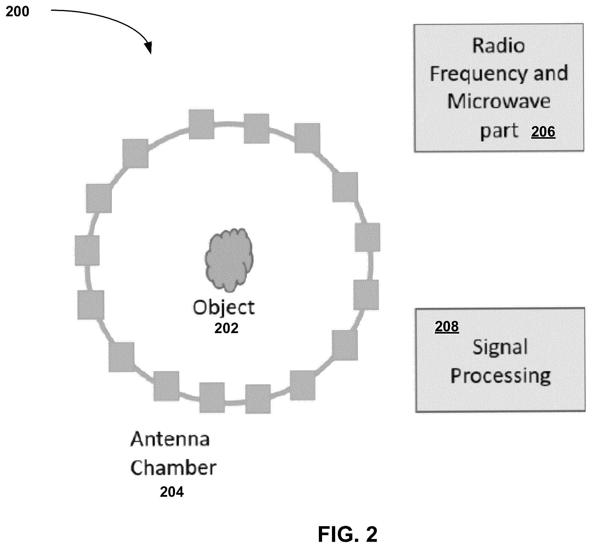 Patent US12569198 Figure 3 – Apparatus, system and method for electromagnetic imaging
