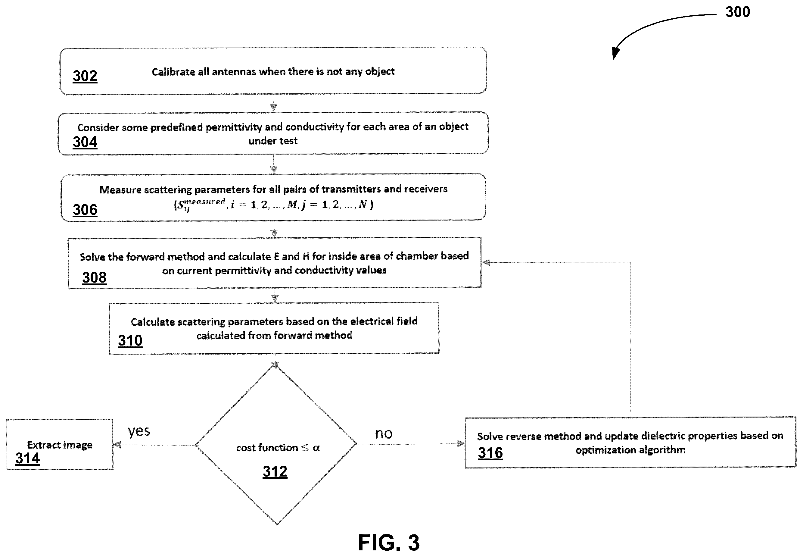 Patent US12569198 Figure 4 – Apparatus, system and method for electromagnetic imaging