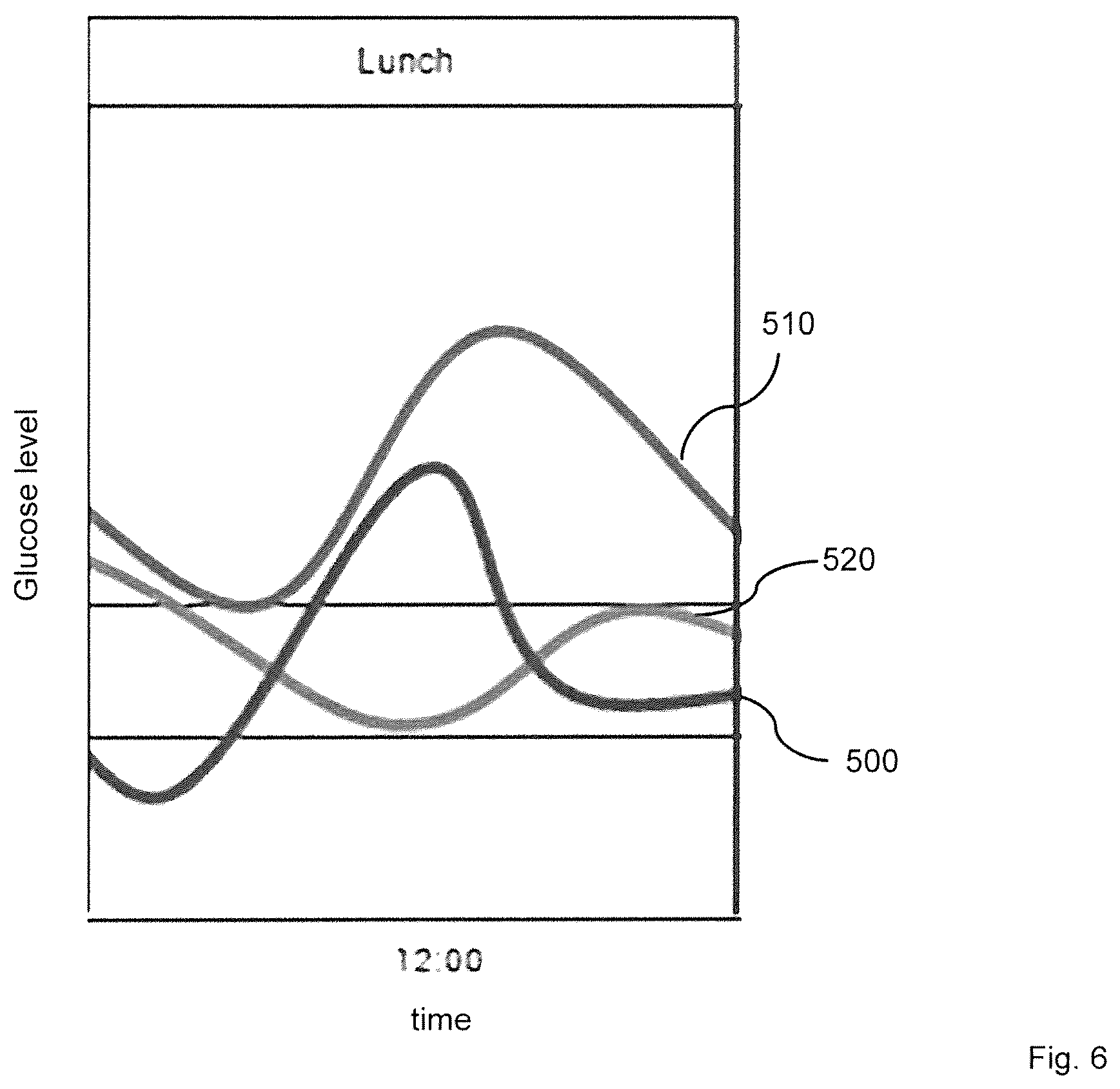 Patent US12569204 Figure 6 – Method and system for analyzing glucose monitoring data indicative of a glucose level