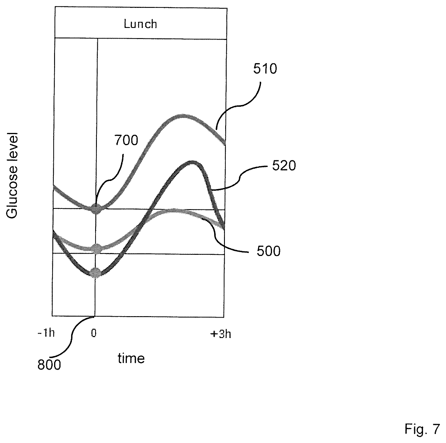 Patent US12569204 Figure 7 – Method and system for analyzing glucose monitoring data indicative of a glucose level