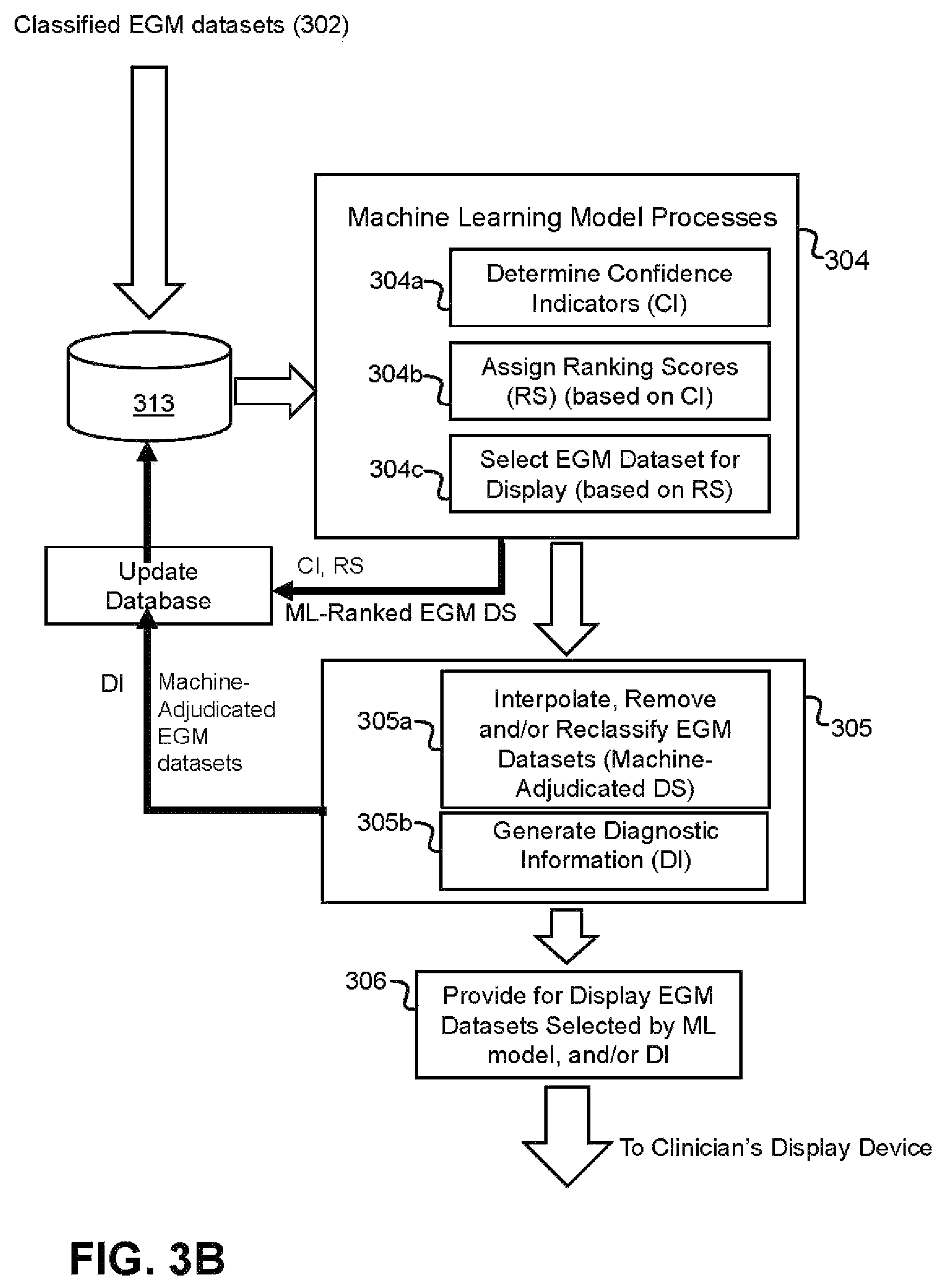 Patent US12569205 Figure 4 – Implantable medical device data and diagnostics management system method using machine-learning architecture