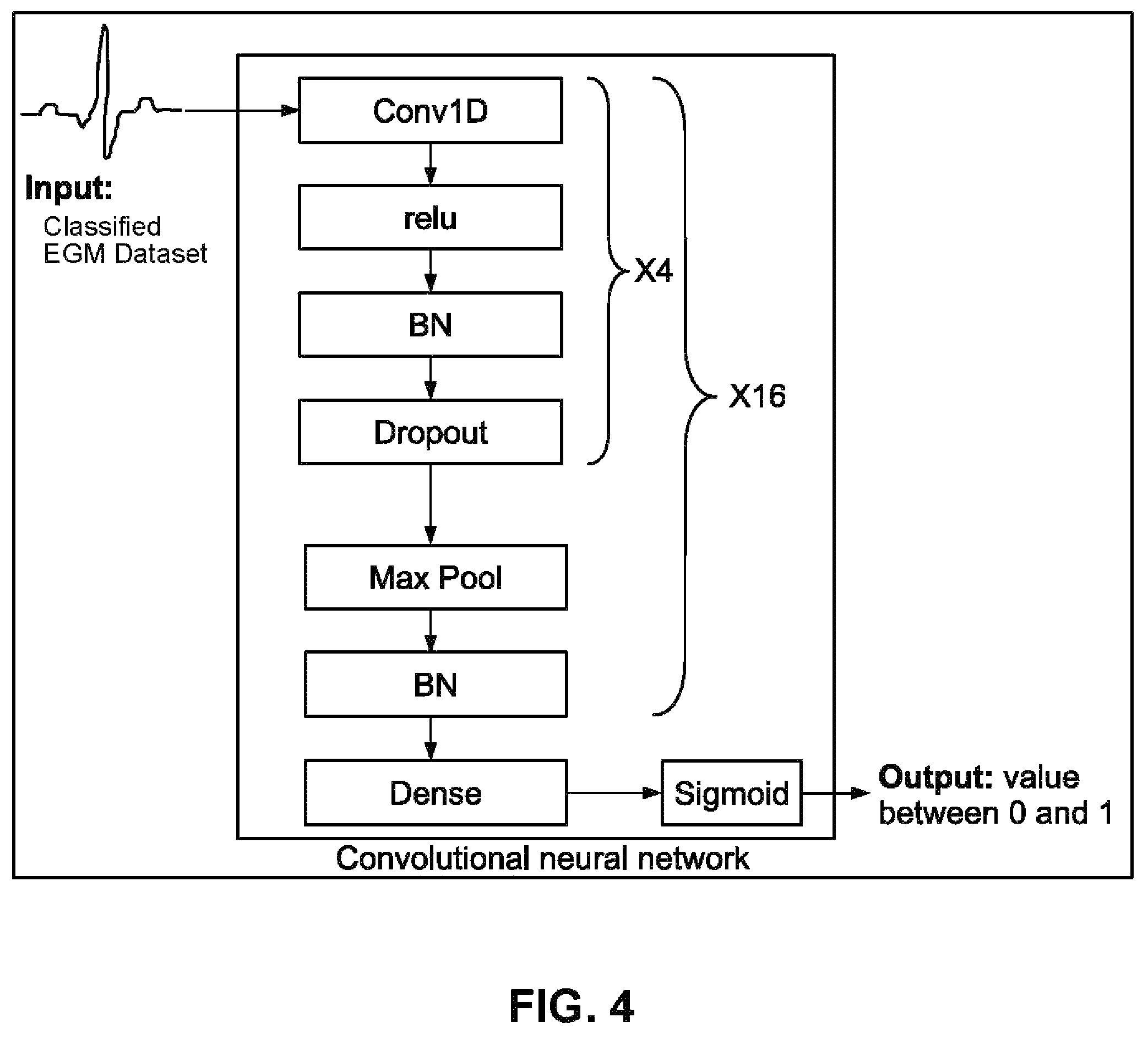 Patent US12569205 Figure 5 – Implantable medical device data and diagnostics management system method using machine-learning architecture