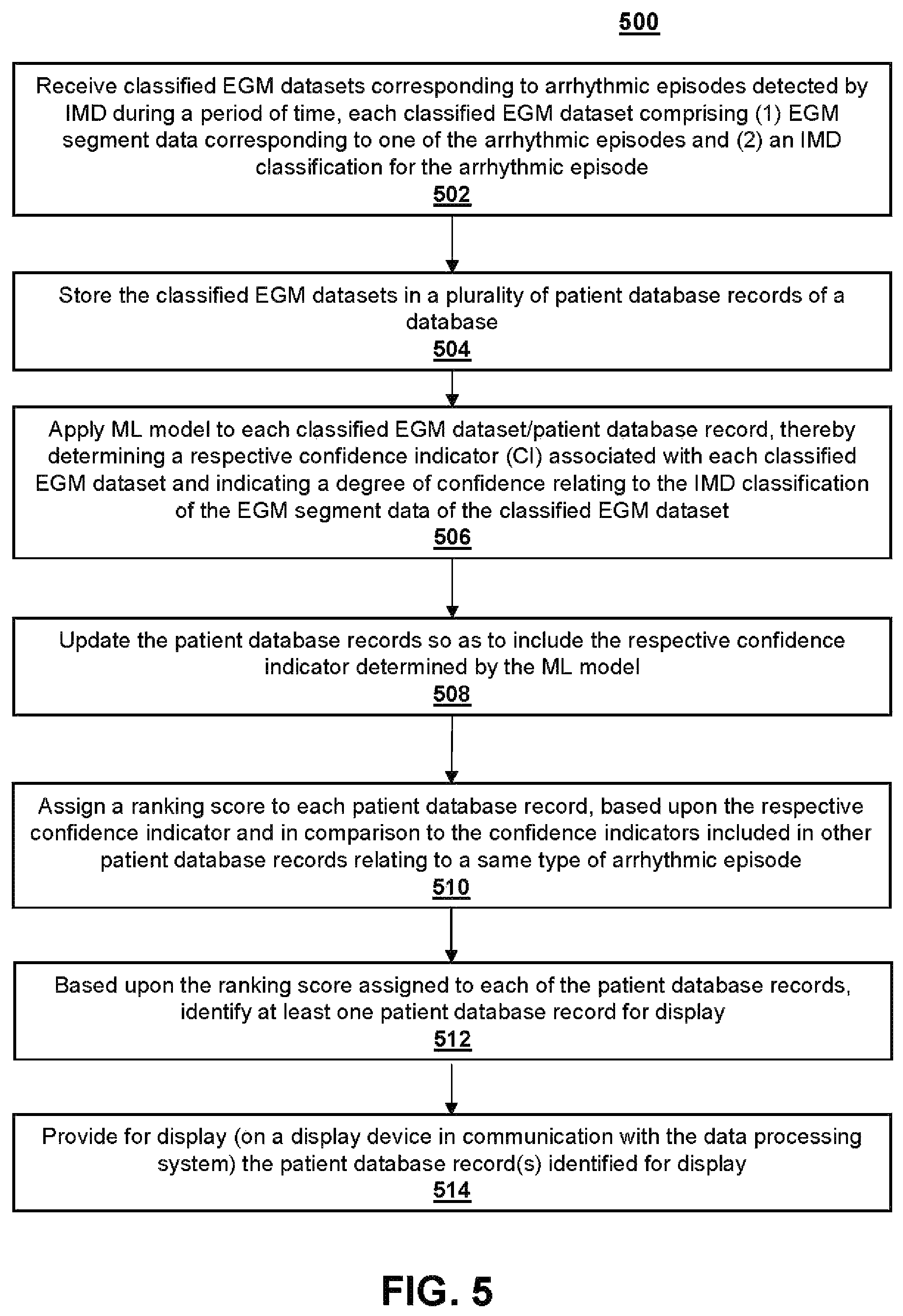 Patent US12569205 Figure 6 – Implantable medical device data and diagnostics management system method using machine-learning architecture